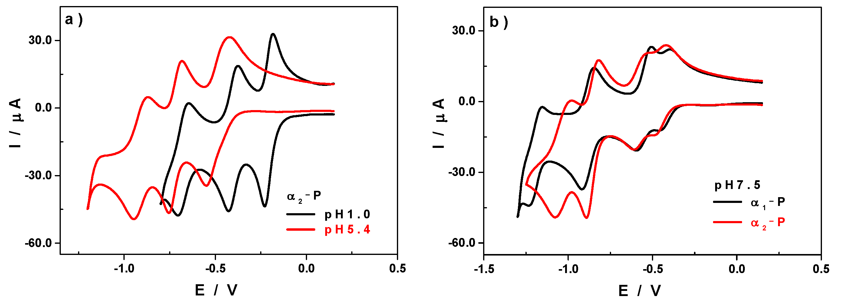 Magnetochemistry 07 00157 g006