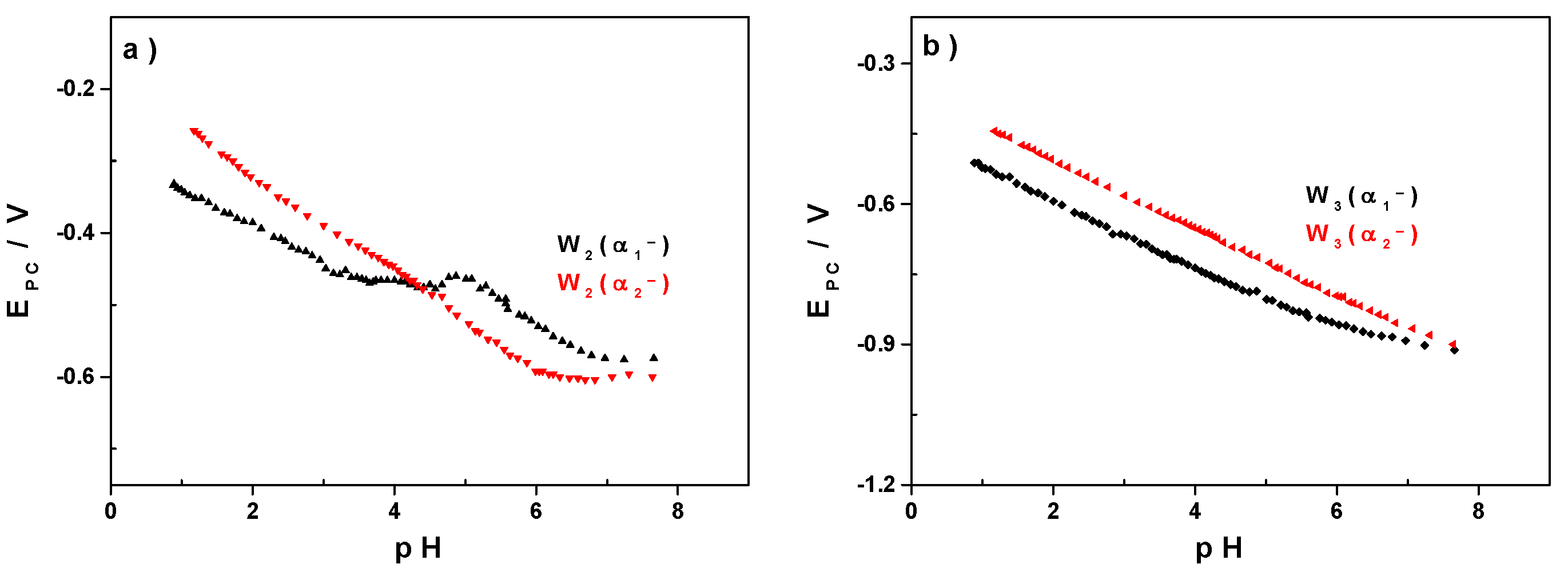 Magnetochemistry 07 00157 g007
