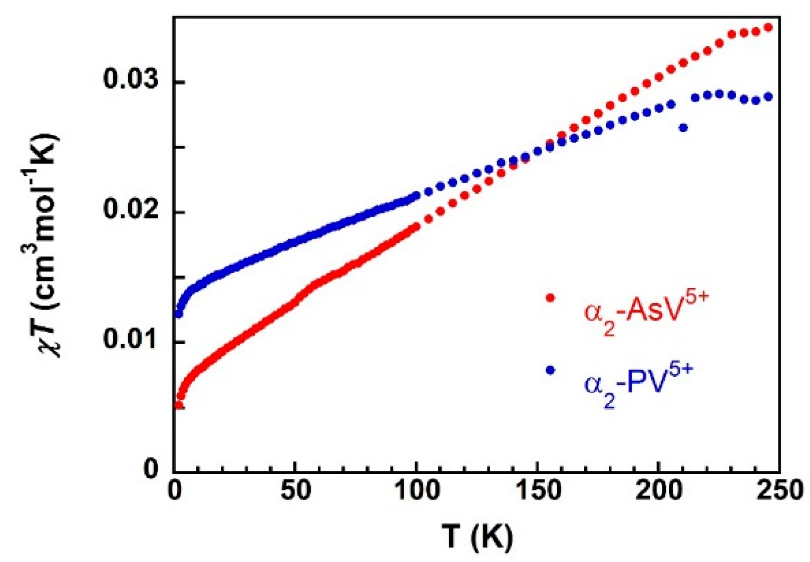 Magnetochemistry 07 00157 g010