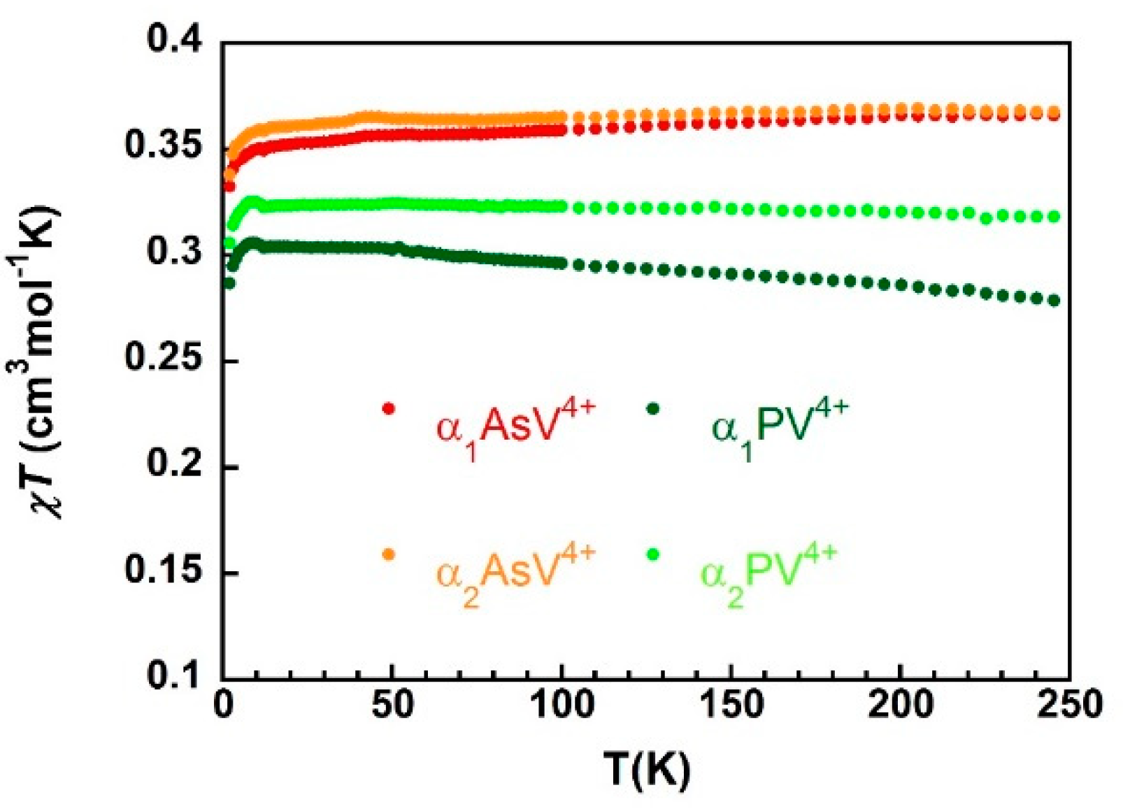 Magnetochemistry 07 00157 g011