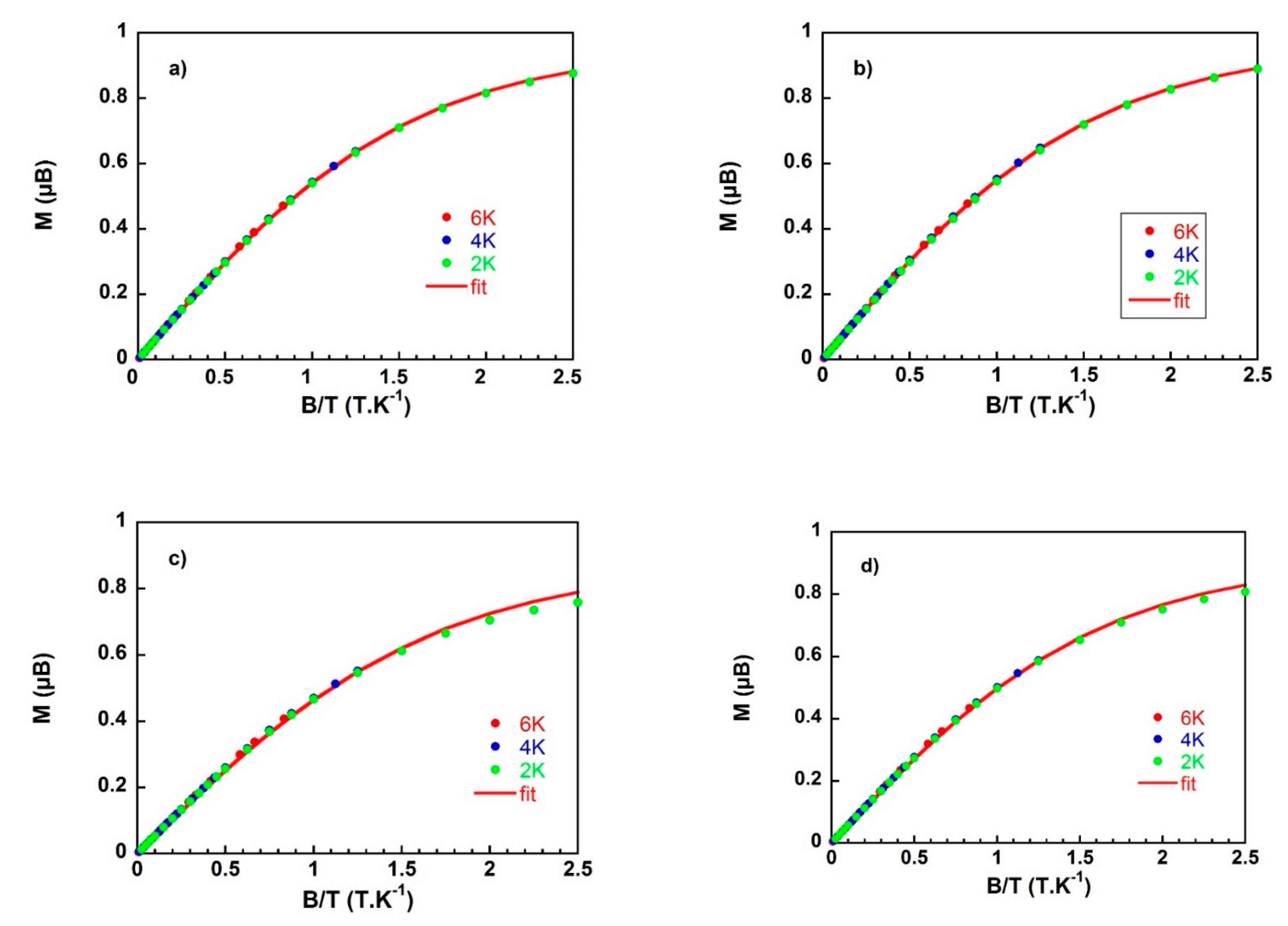 Magnetochemistry 07 00157 g012