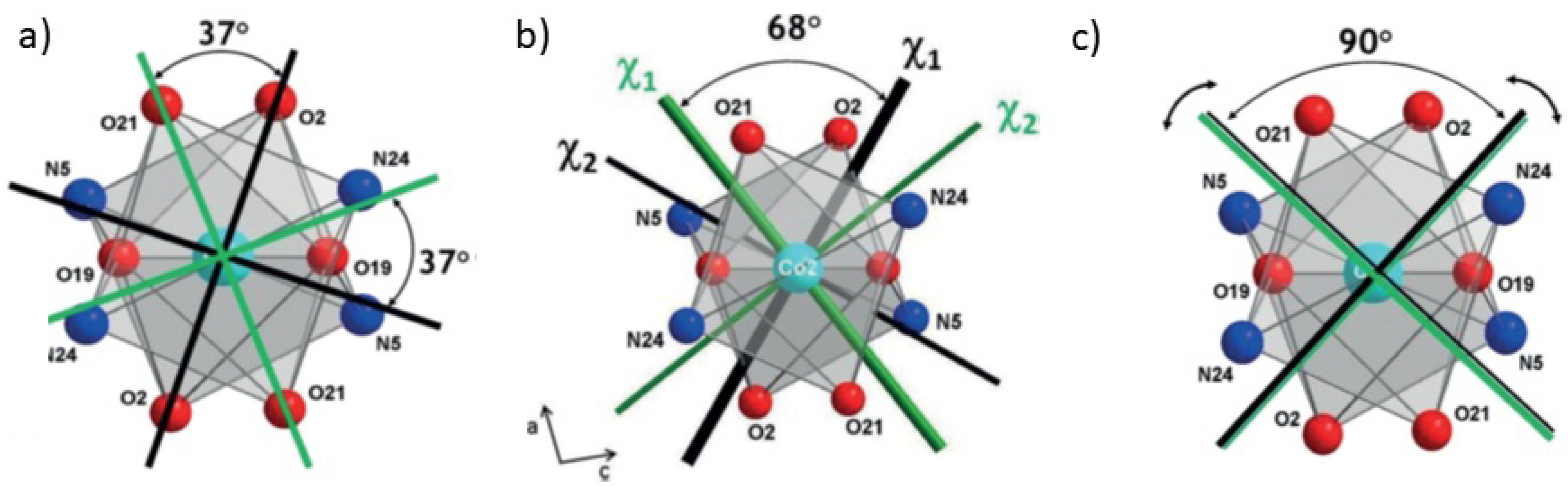 Magnetochemistry 07 00158 g008
