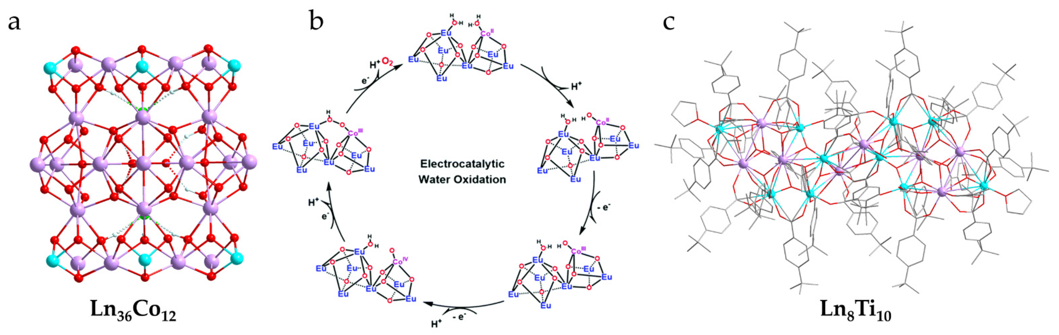Magnetochemistry 07 00161 g006