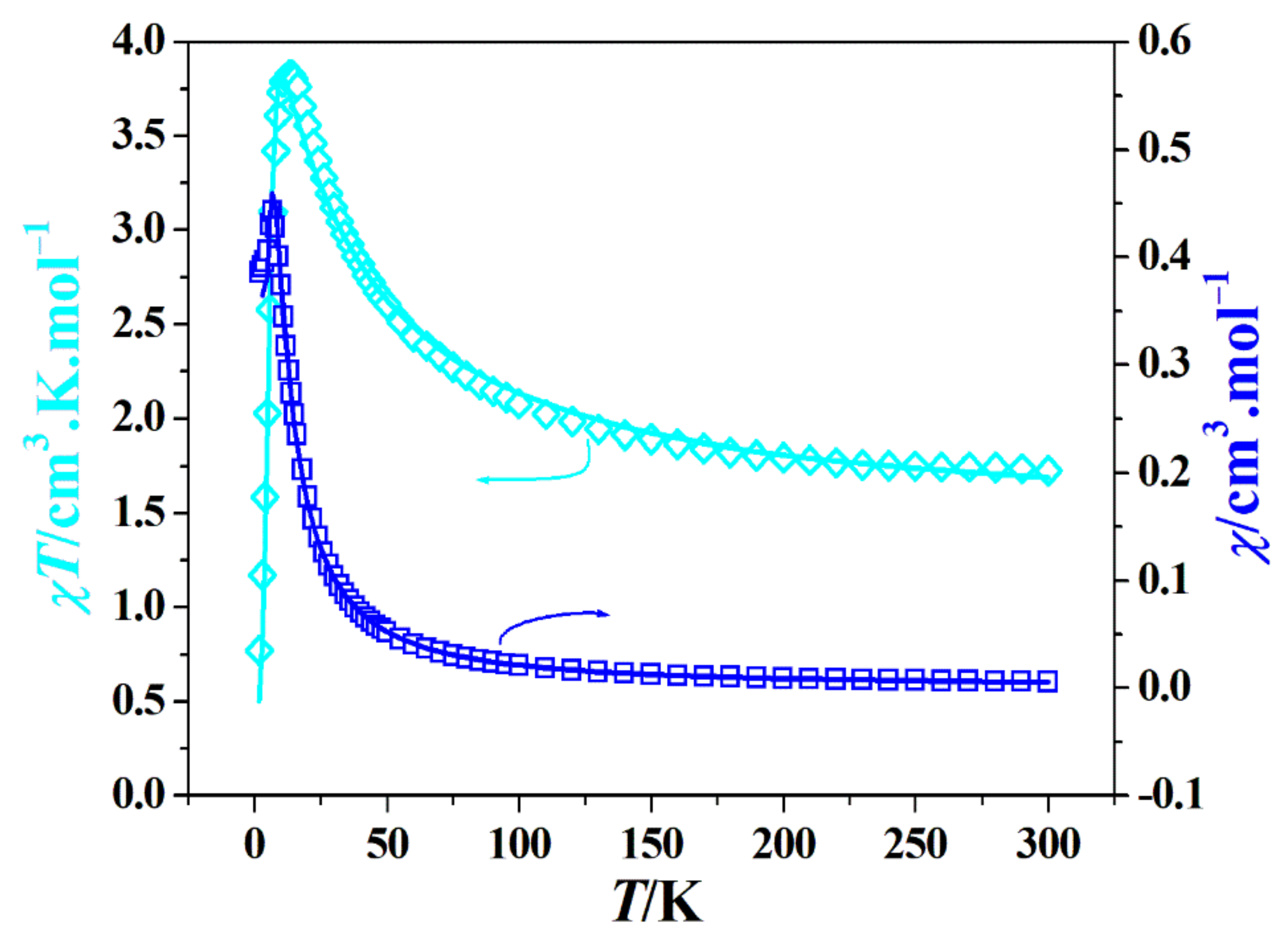 Magnetochemistry 08 00002 g002