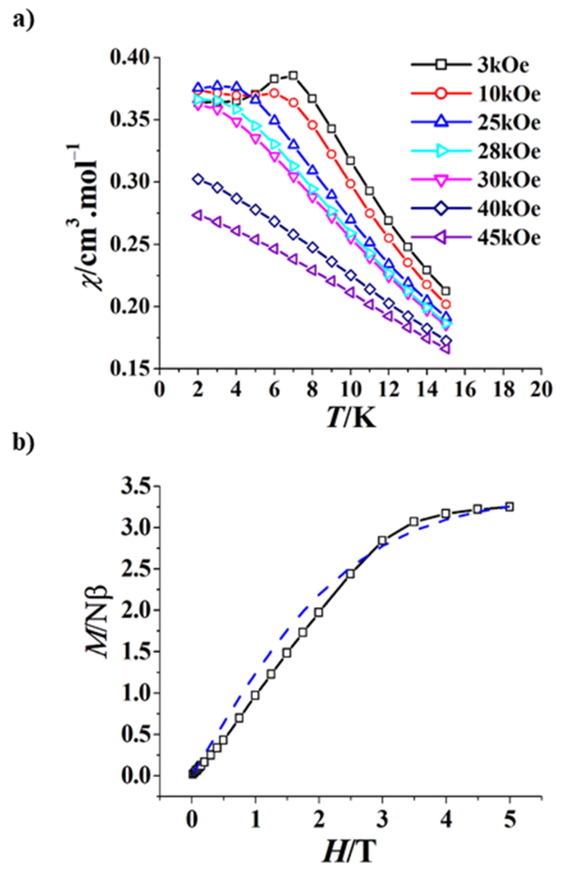 Magnetochemistry 08 00002 g003