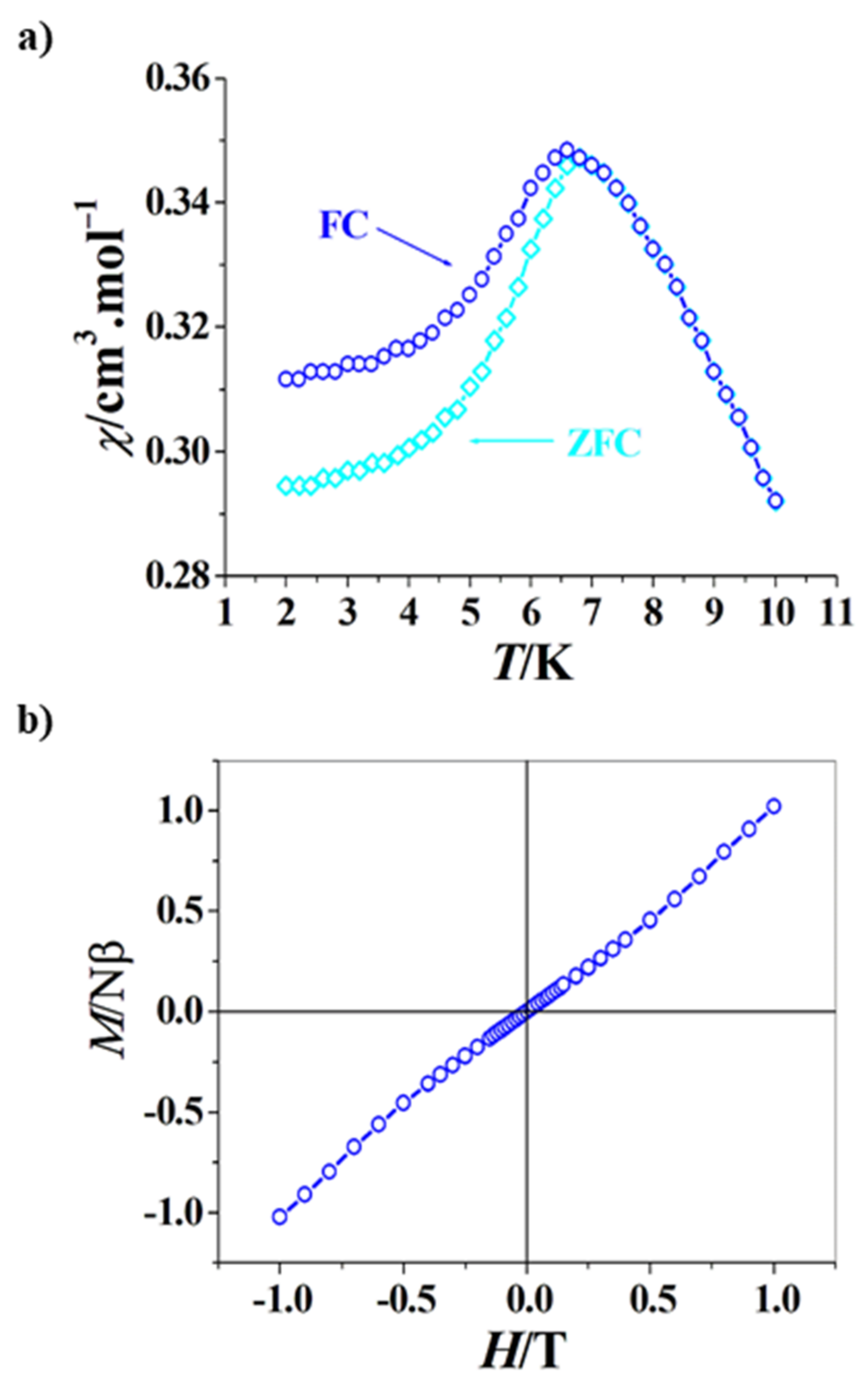 Magnetochemistry 08 00002 g004