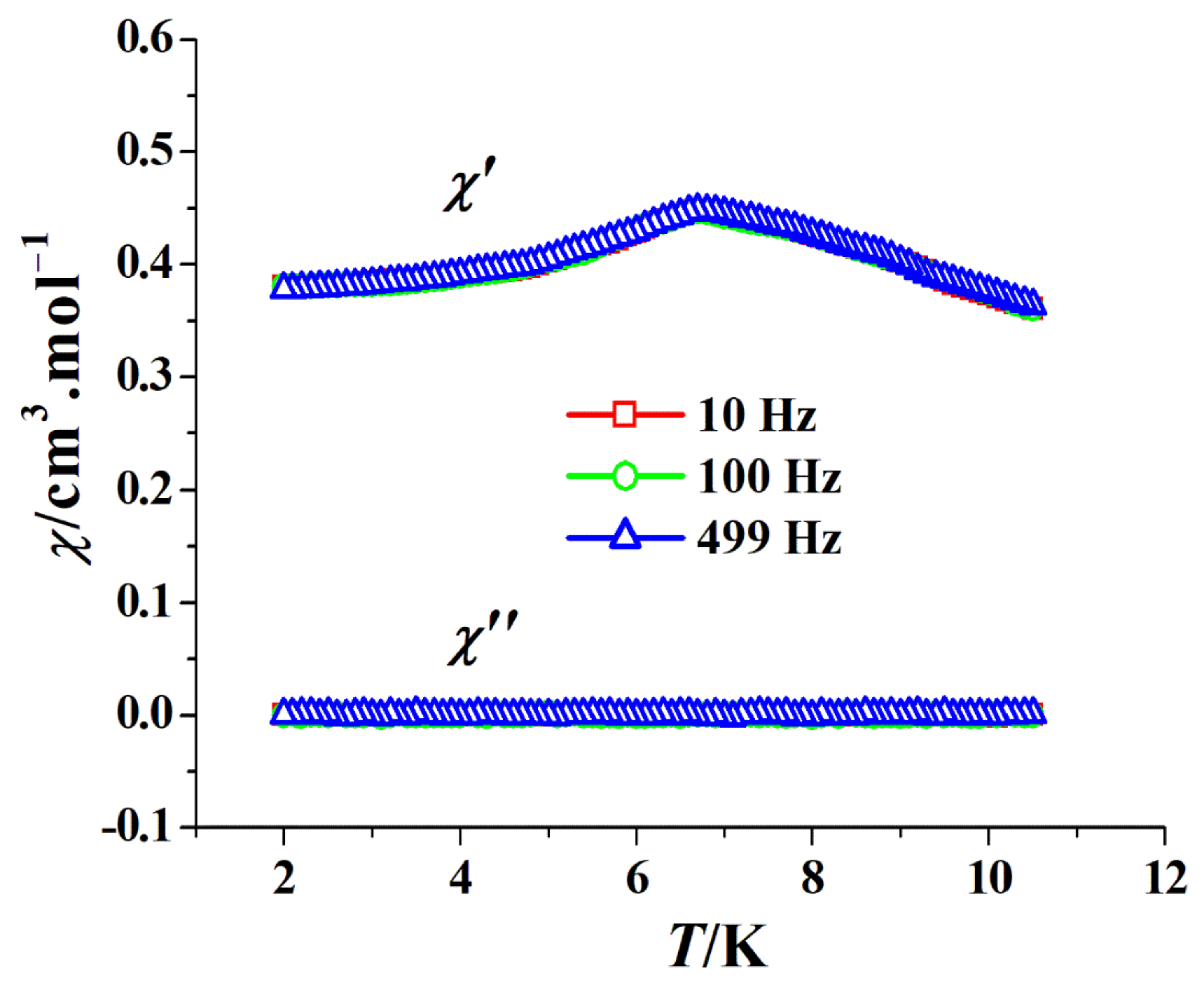 Magnetochemistry 08 00002 g005