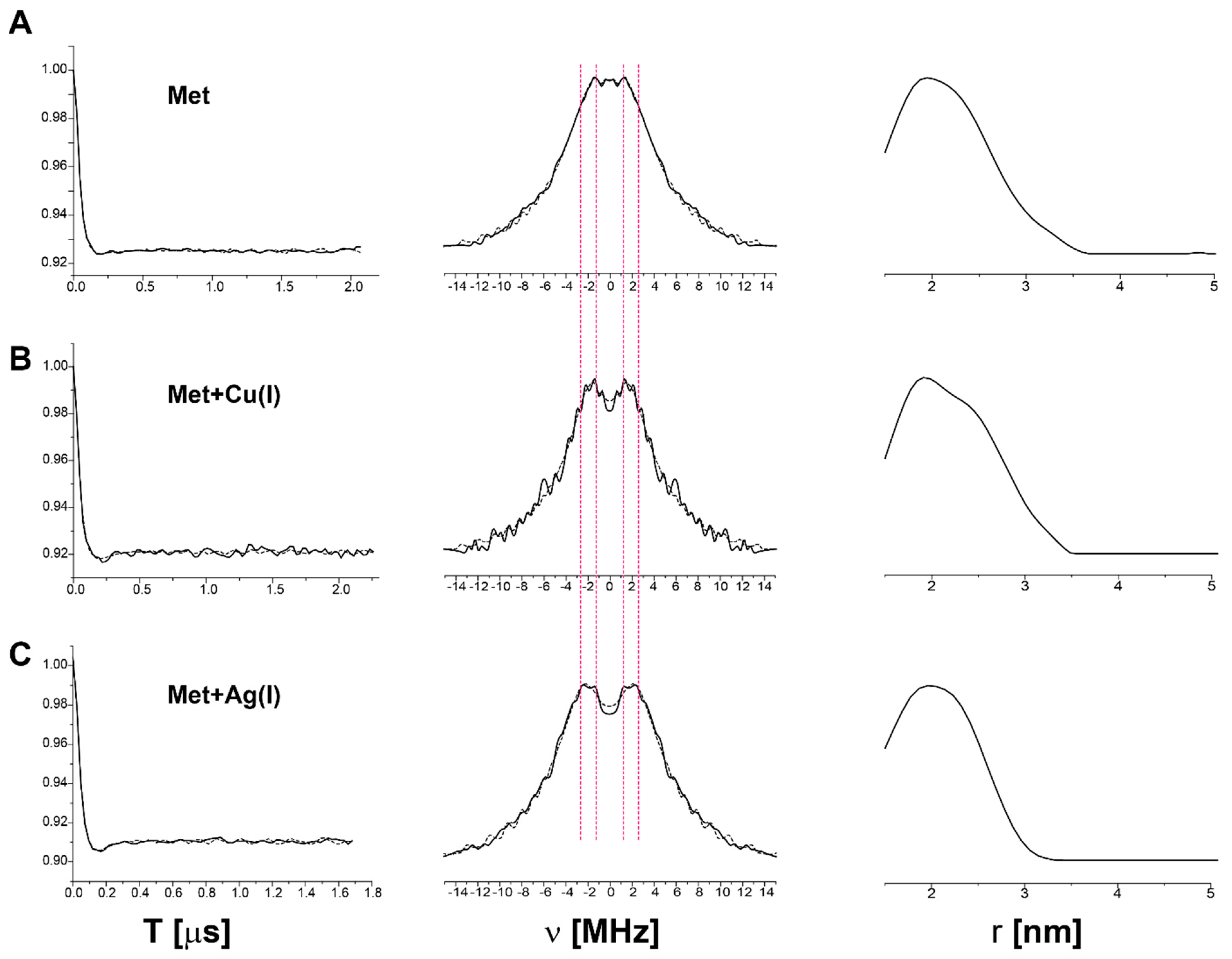 Magnetochemistry 08 00003 g004