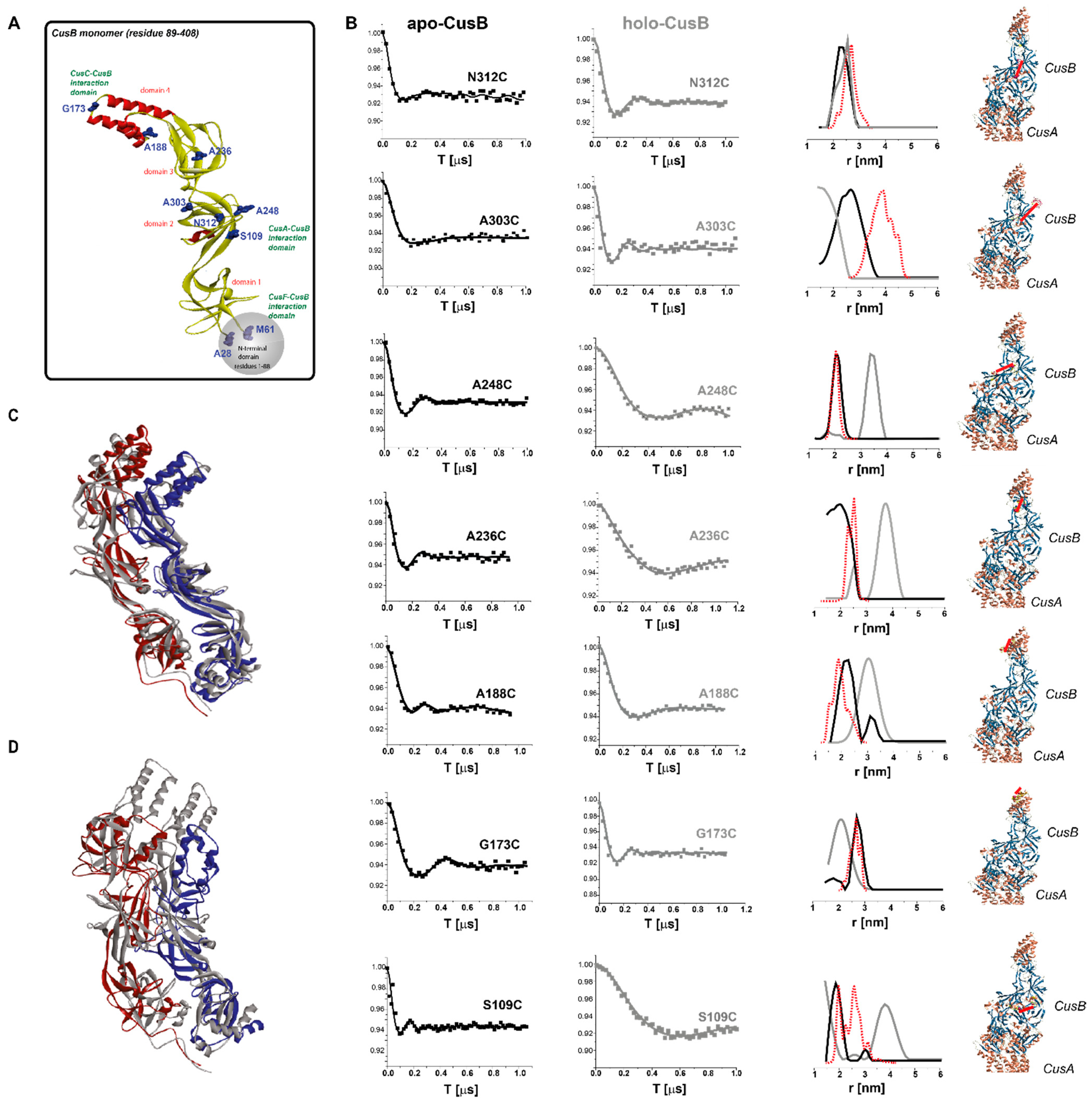 Magnetochemistry 08 00003 g005