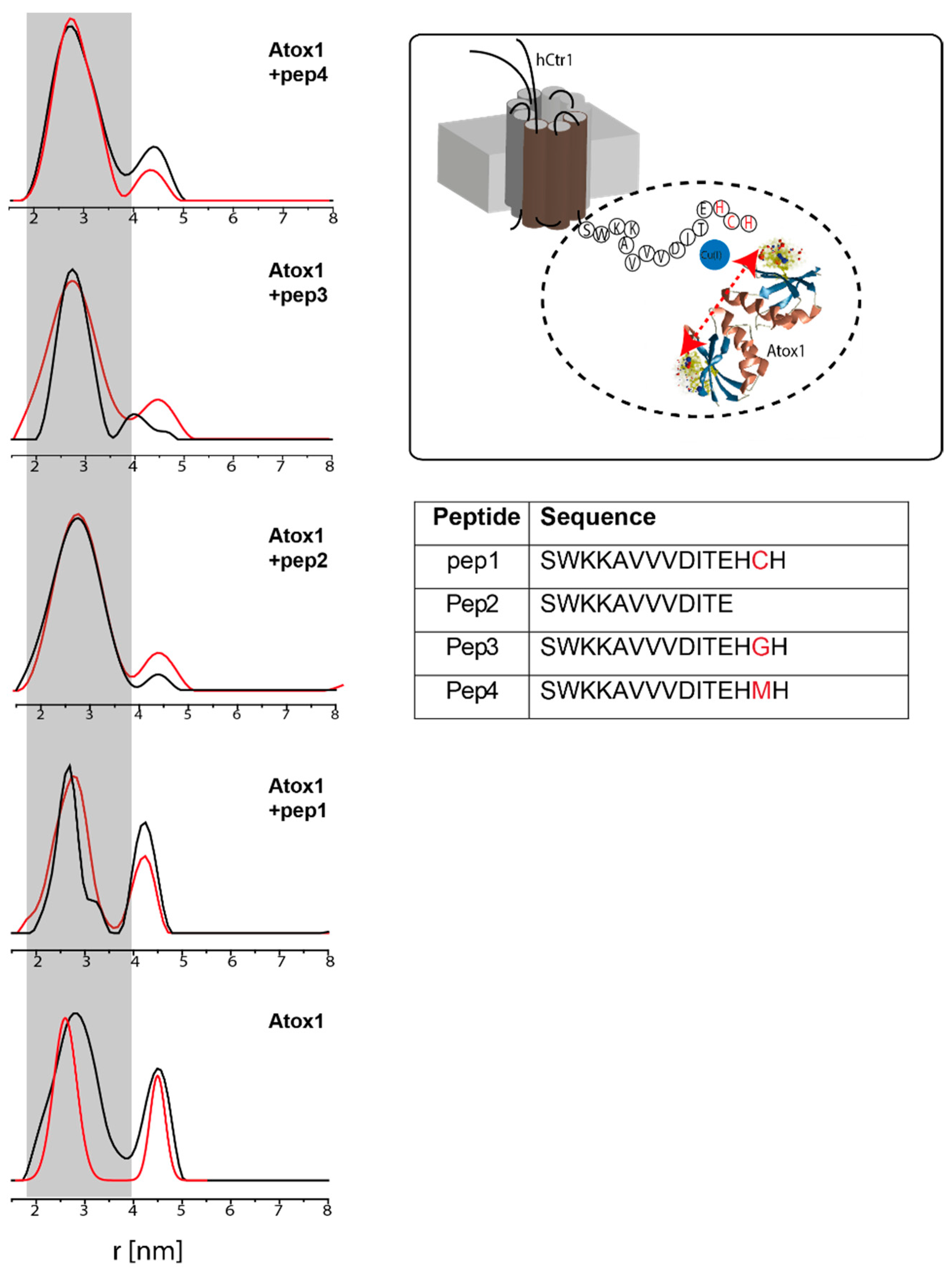 Magnetochemistry 08 00003 g007