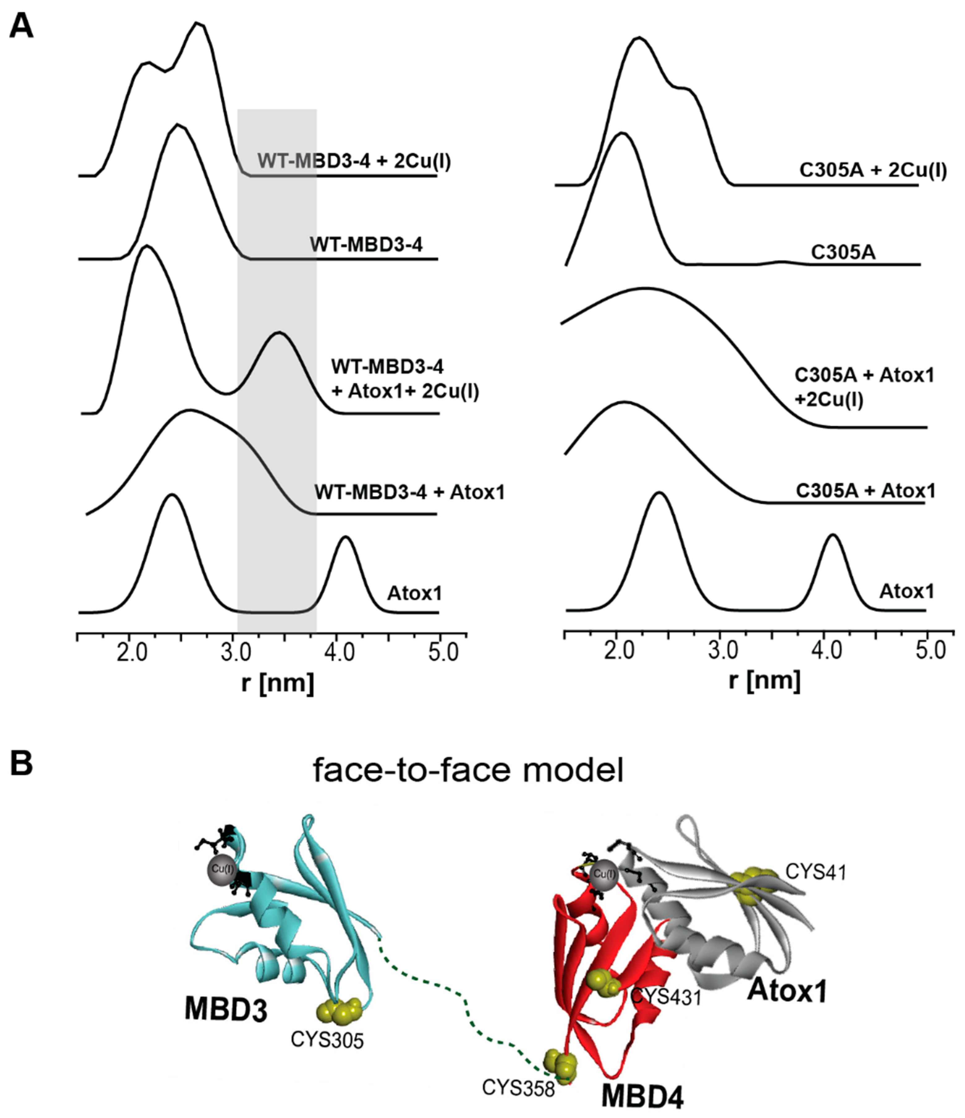 Magnetochemistry 08 00003 g008