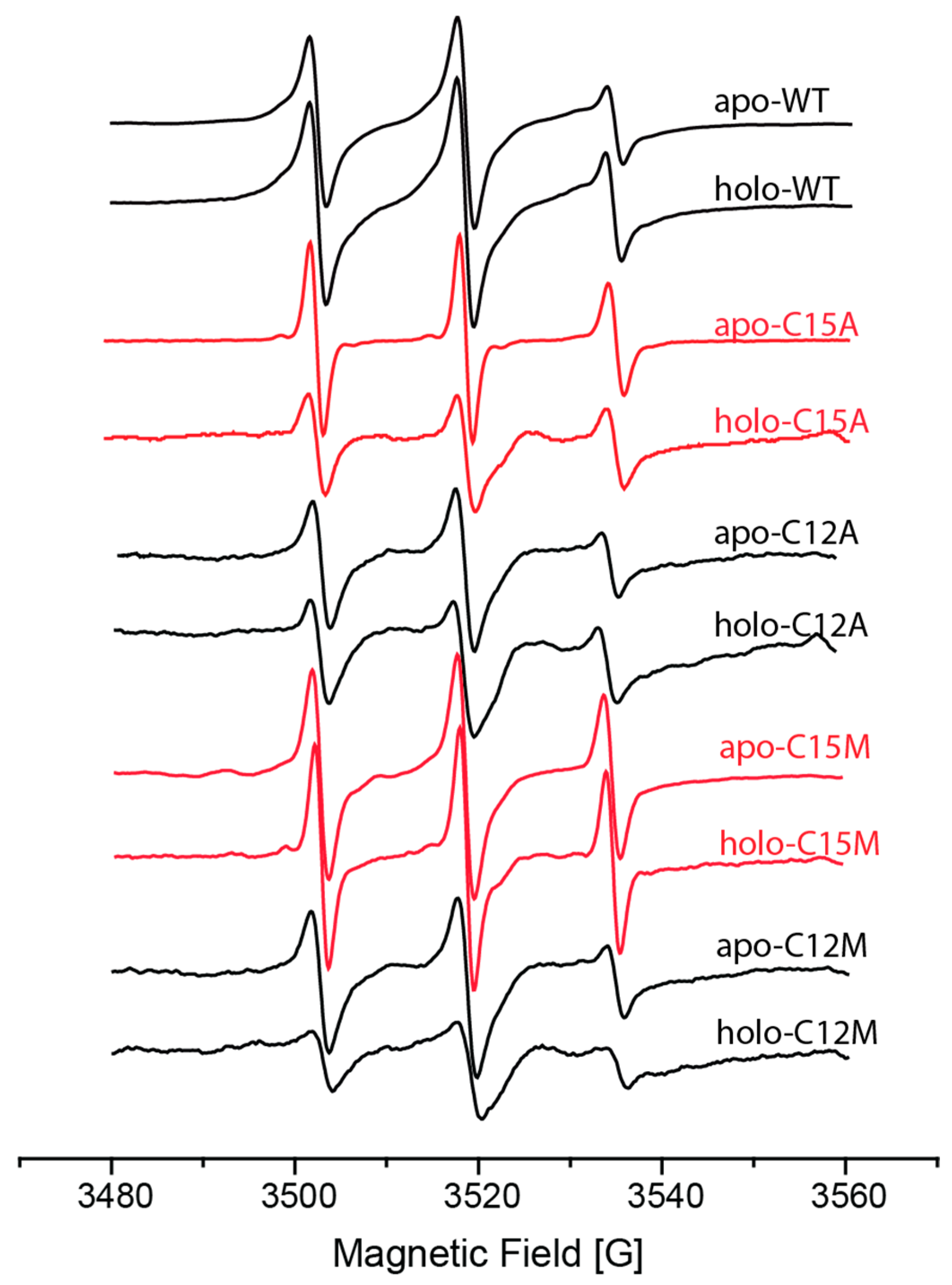 Magnetochemistry 08 00003 g010