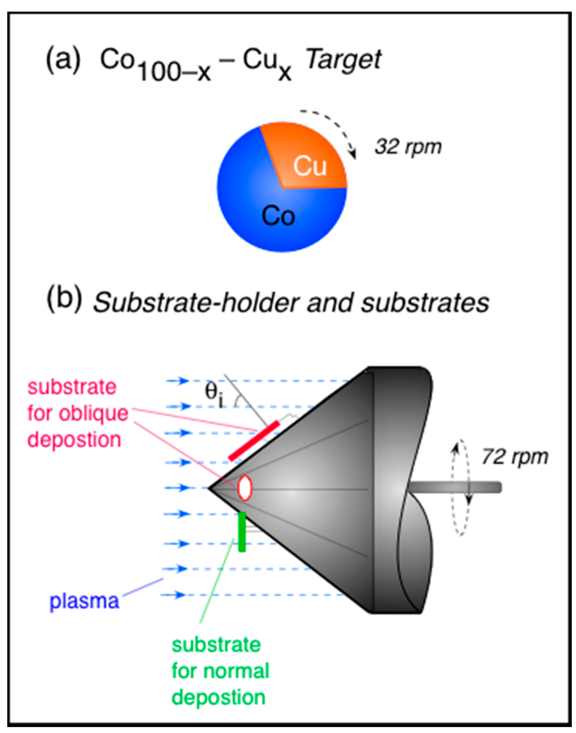 Magnetochemistry 08 00004 g001