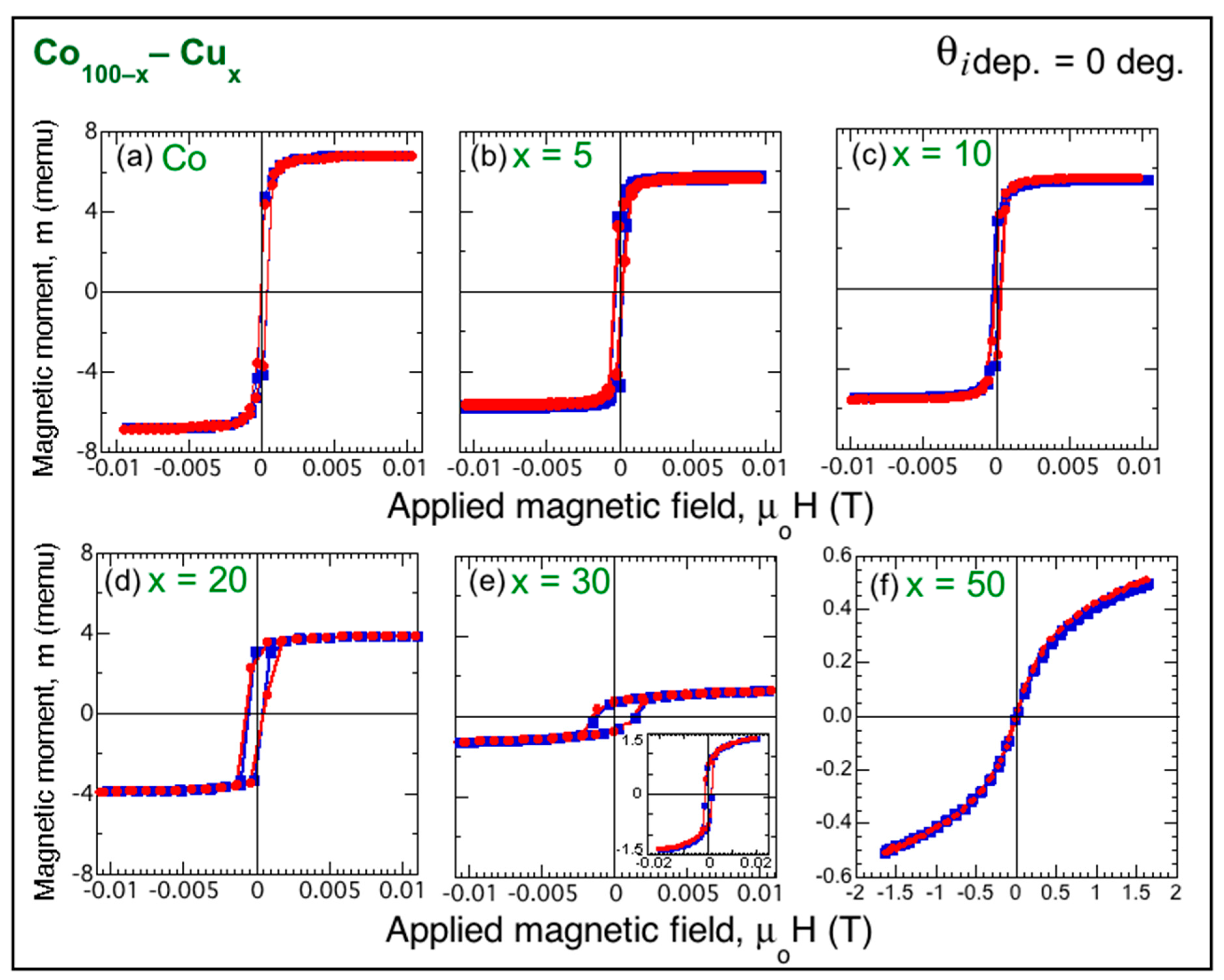 Magnetochemistry 08 00004 g003