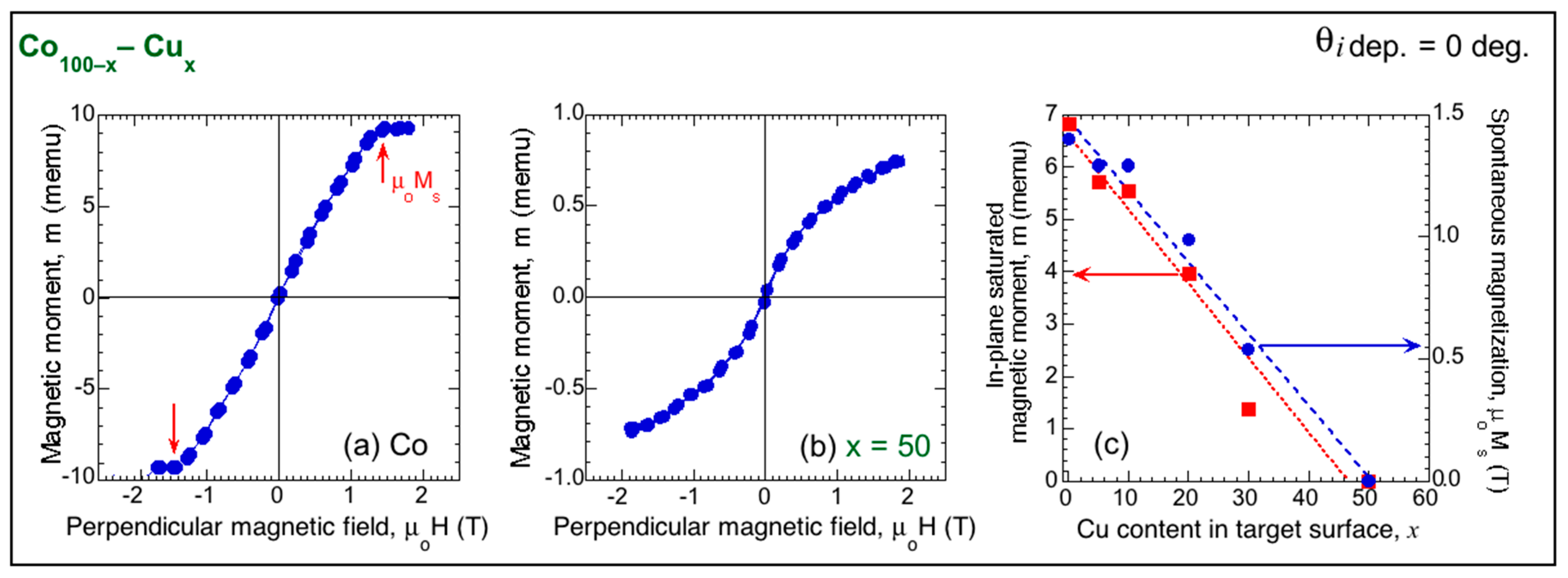 Magnetochemistry 08 00004 g005