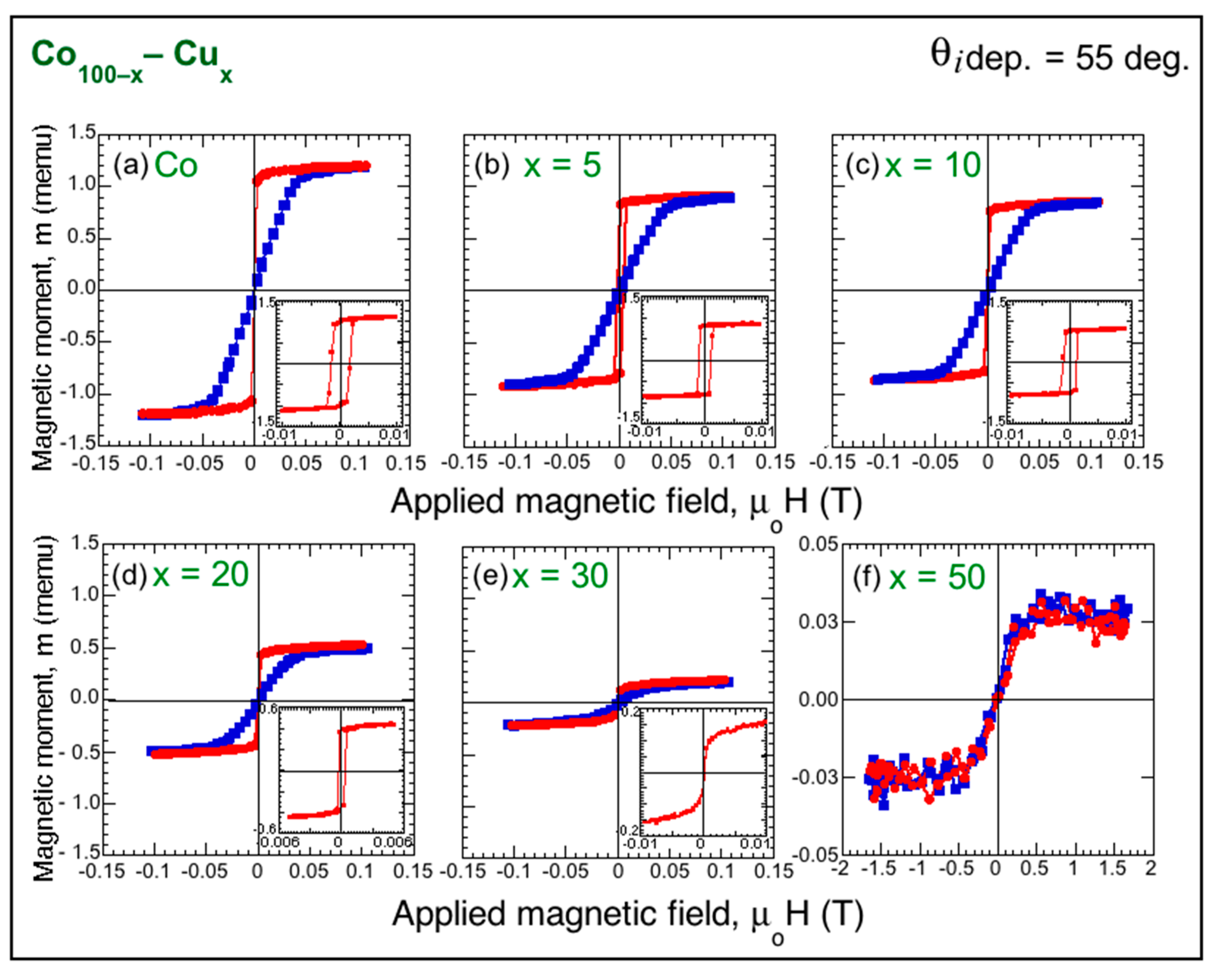 Magnetochemistry 08 00004 g008