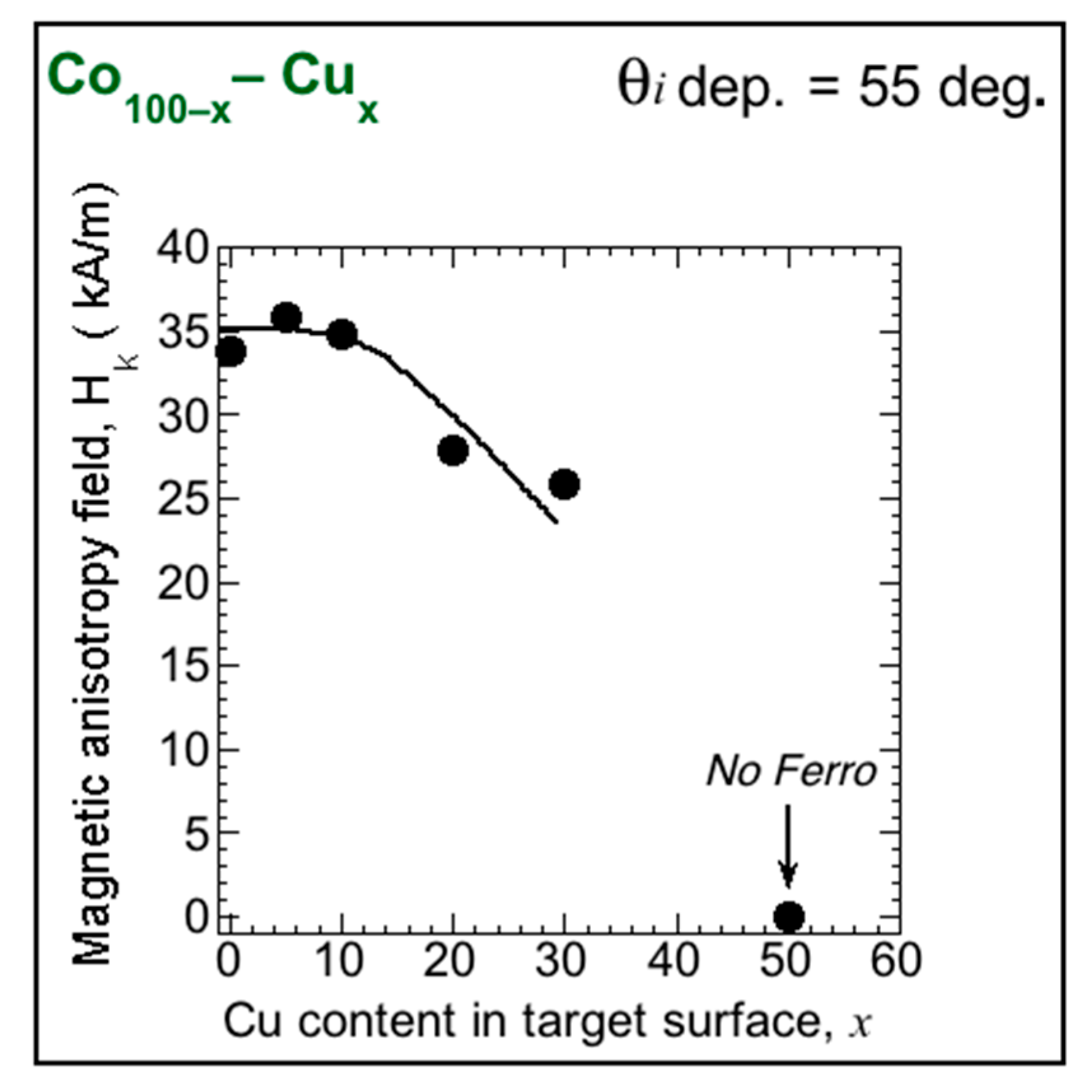 Magnetochemistry 08 00004 g009
