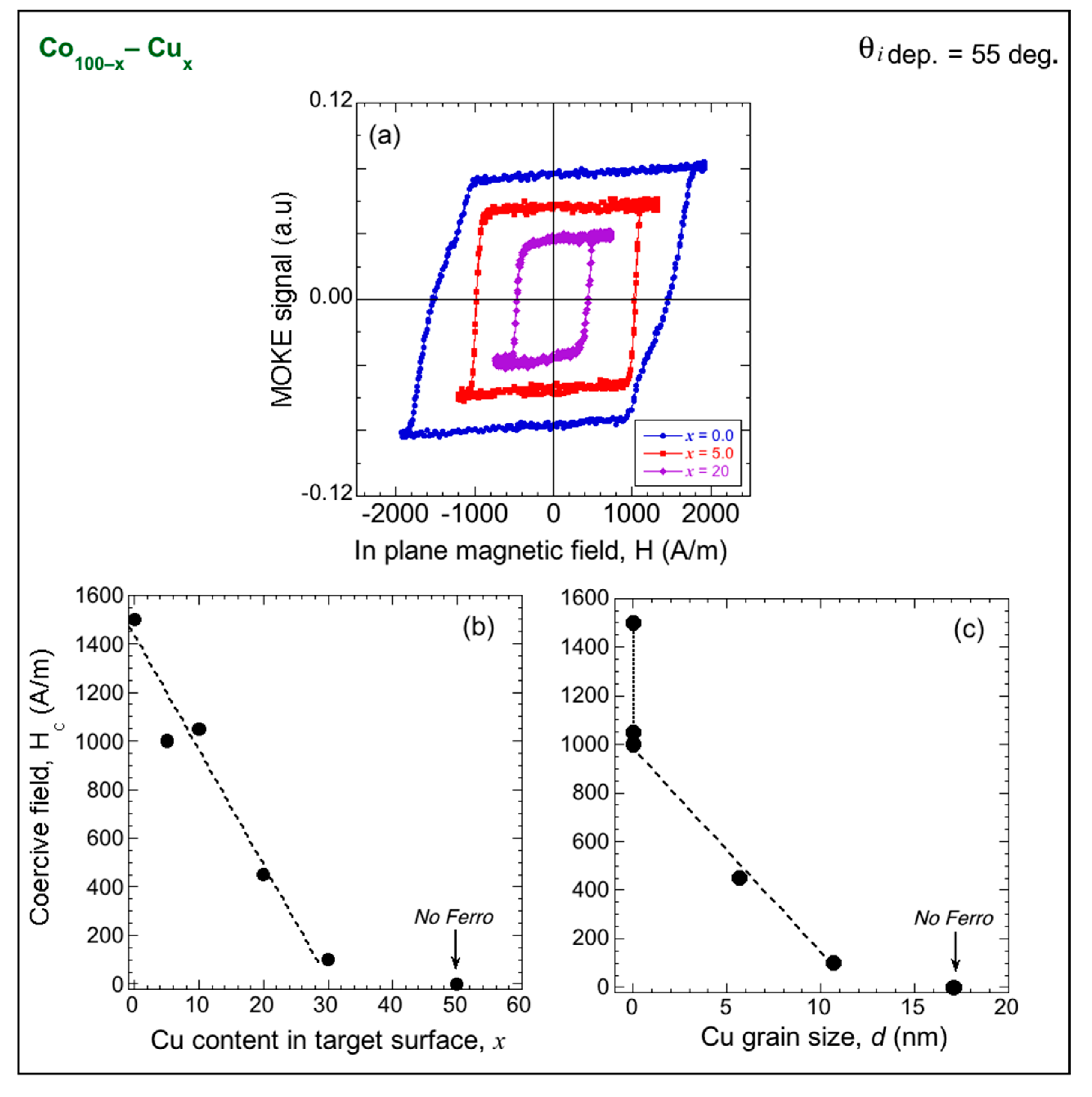 Magnetochemistry 08 00004 g010