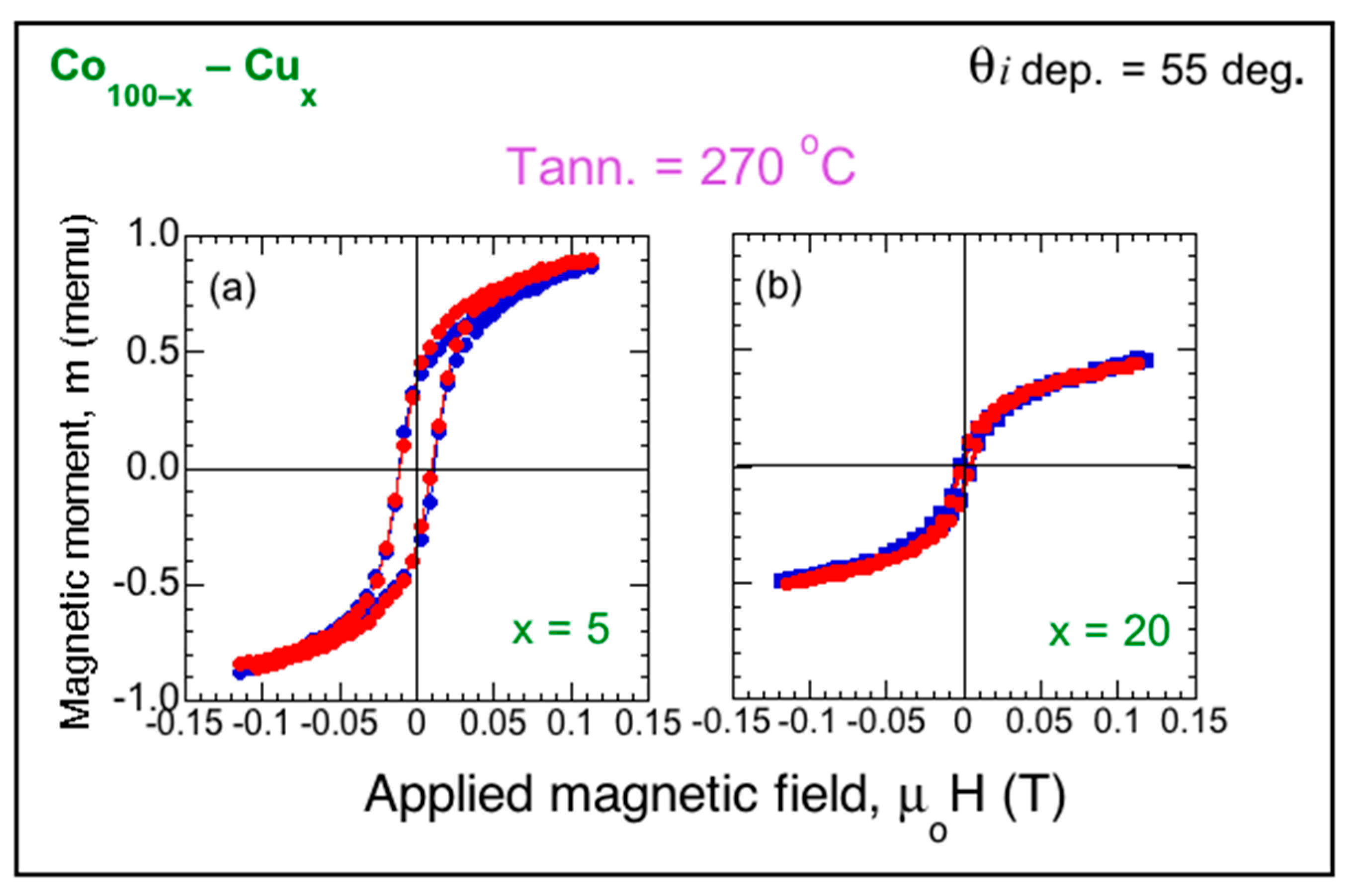 Magnetochemistry 08 00004 g011
