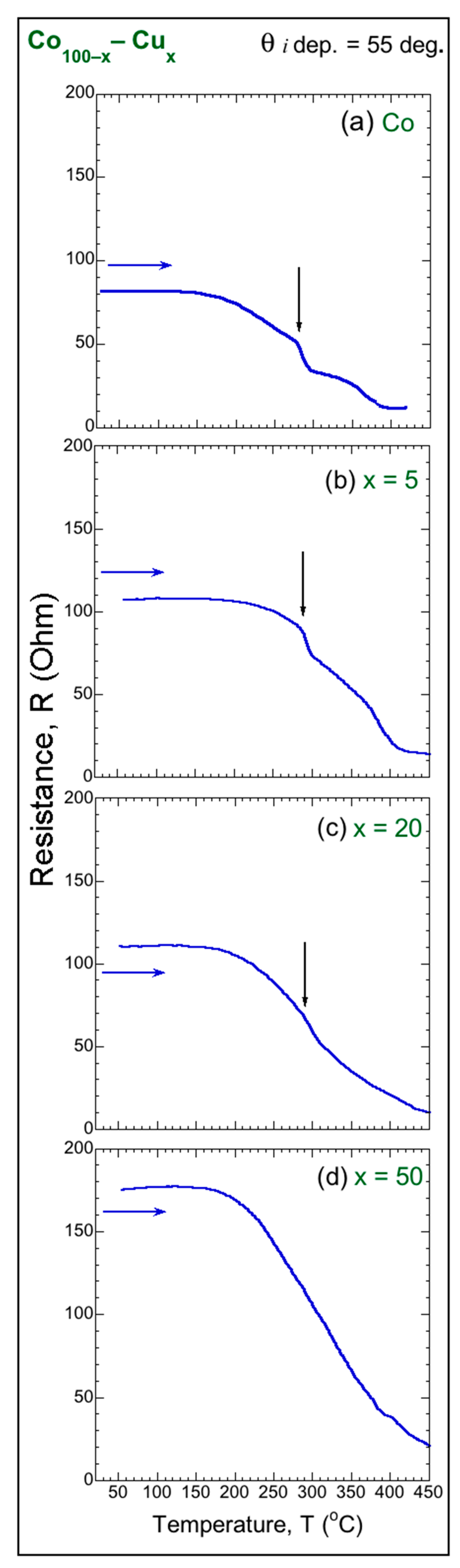 Magnetochemistry 08 00004 g012