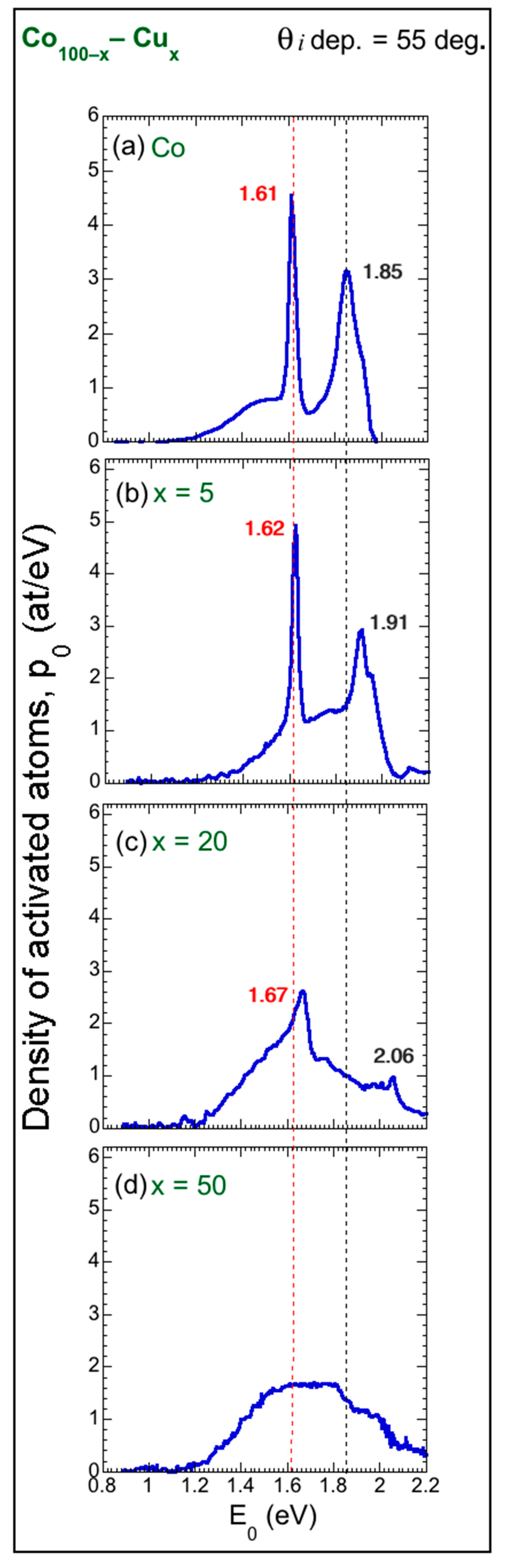Magnetochemistry 08 00004 g013