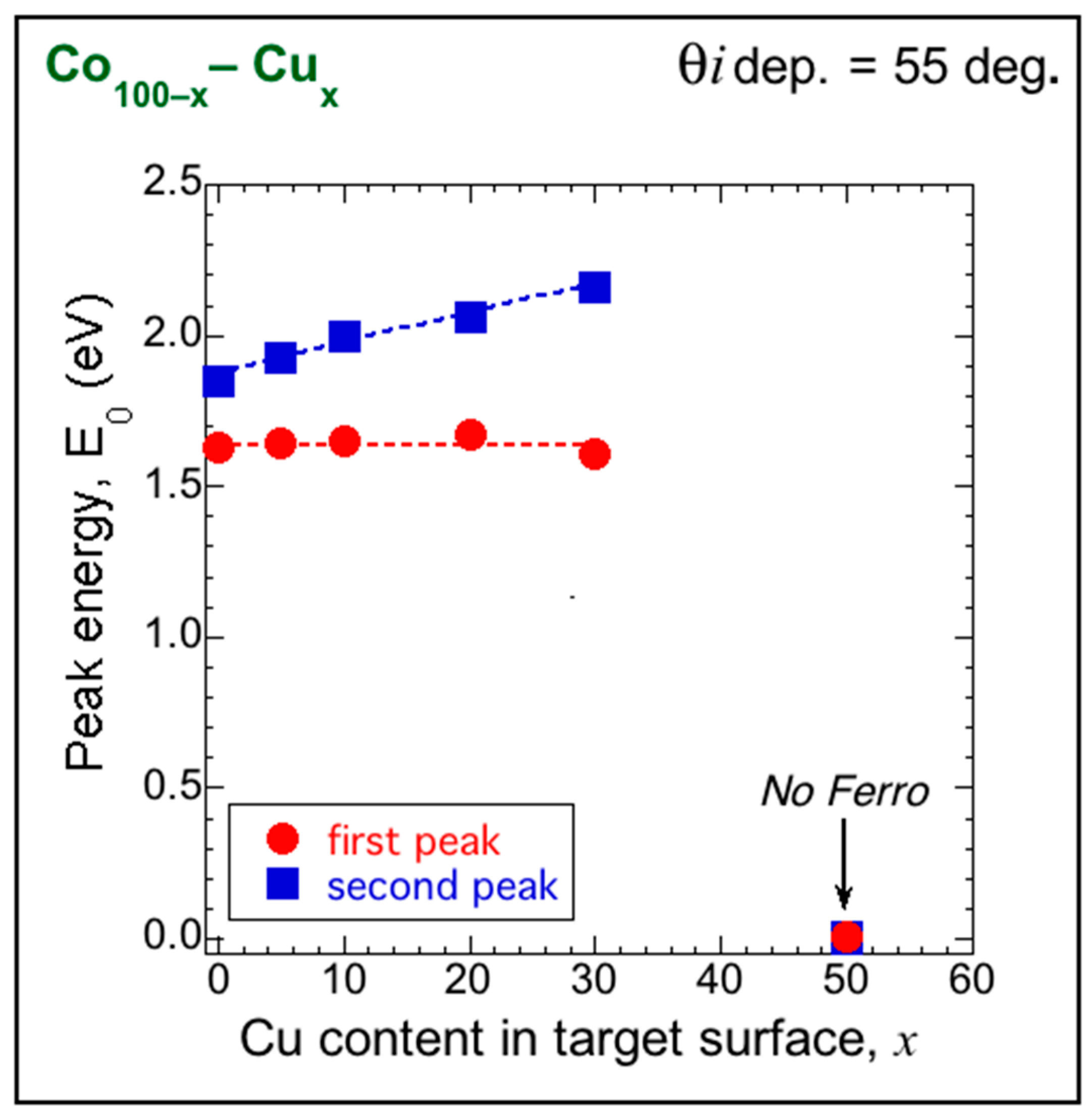 Magnetochemistry 08 00004 g014