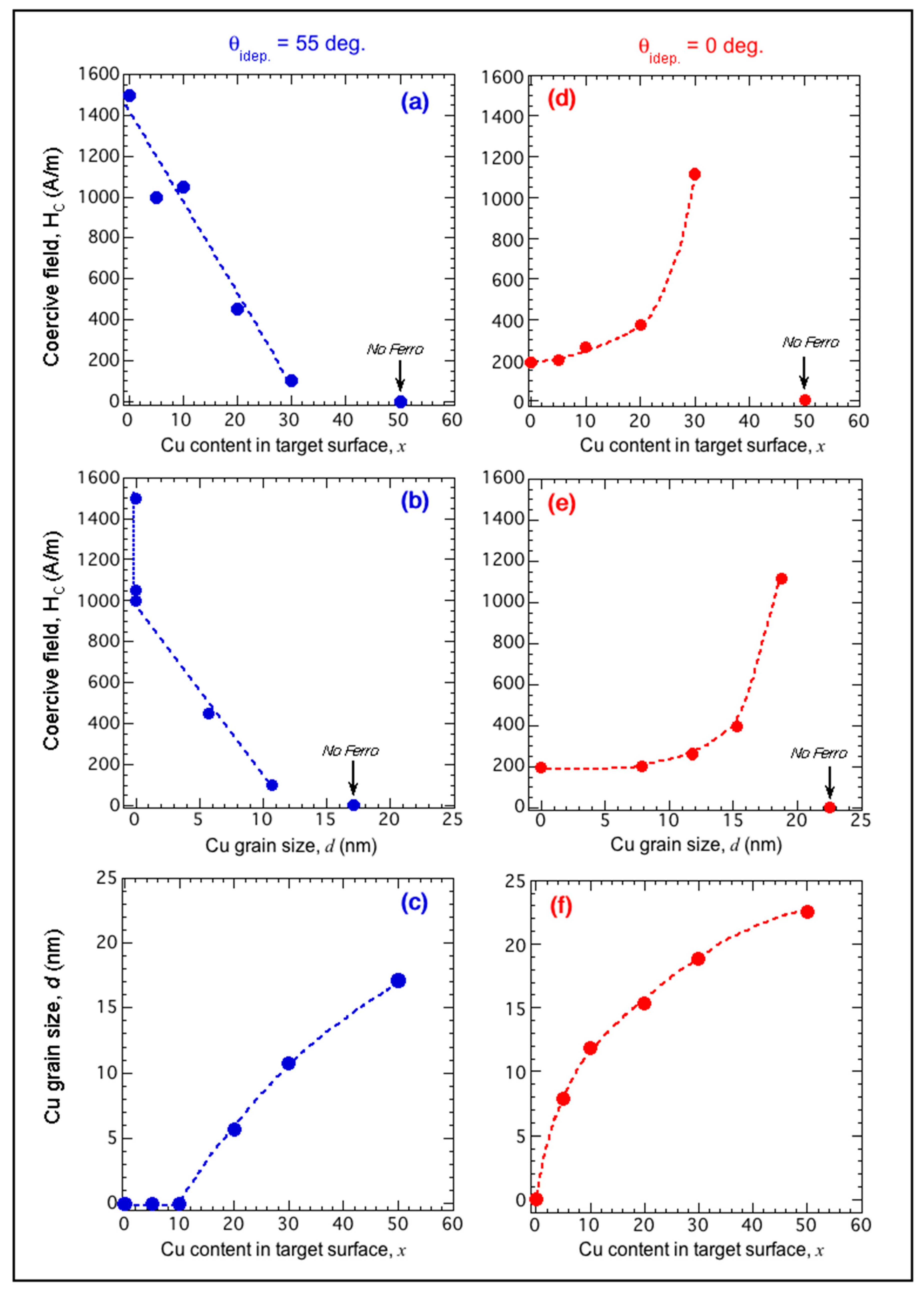 Magnetochemistry 08 00004 g015