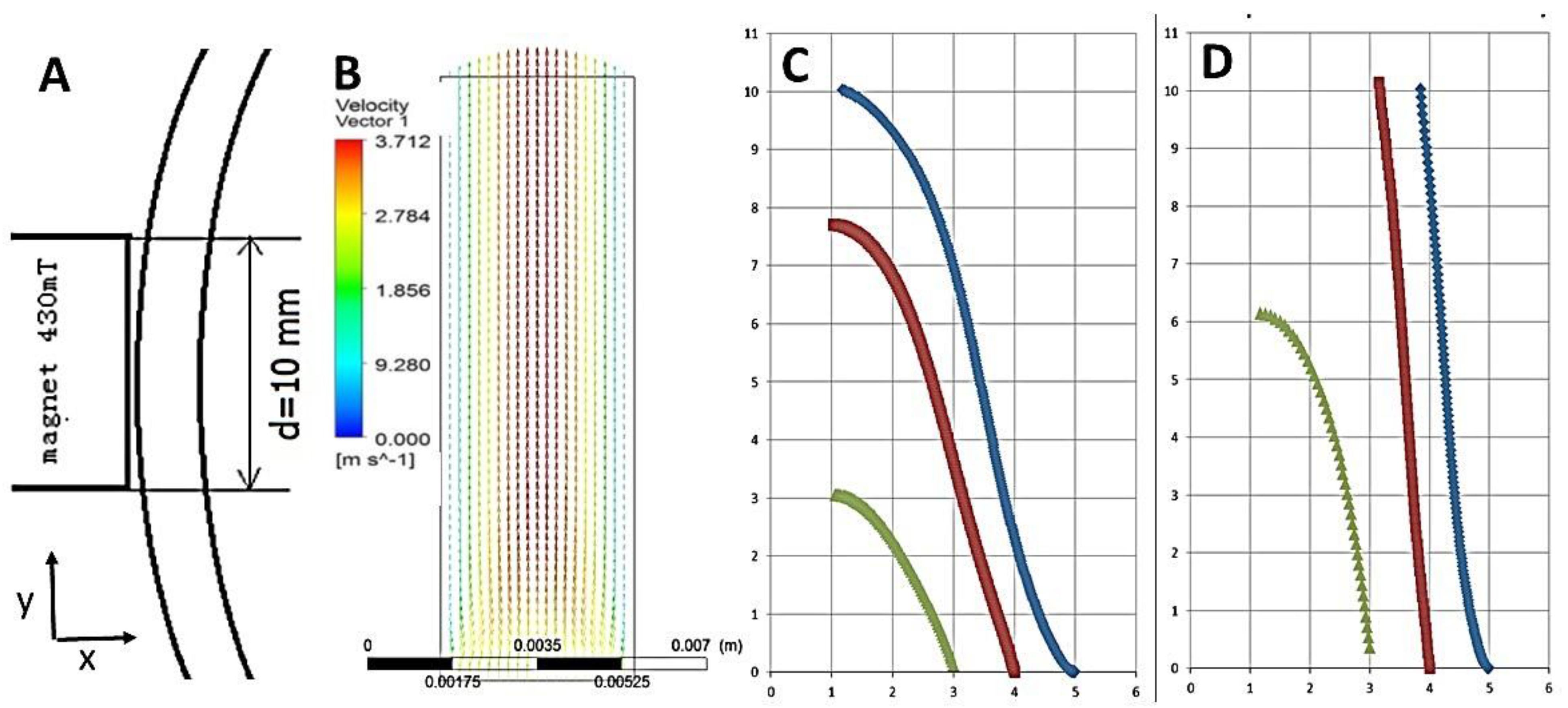 Magnetochemistry 08 00005 g006