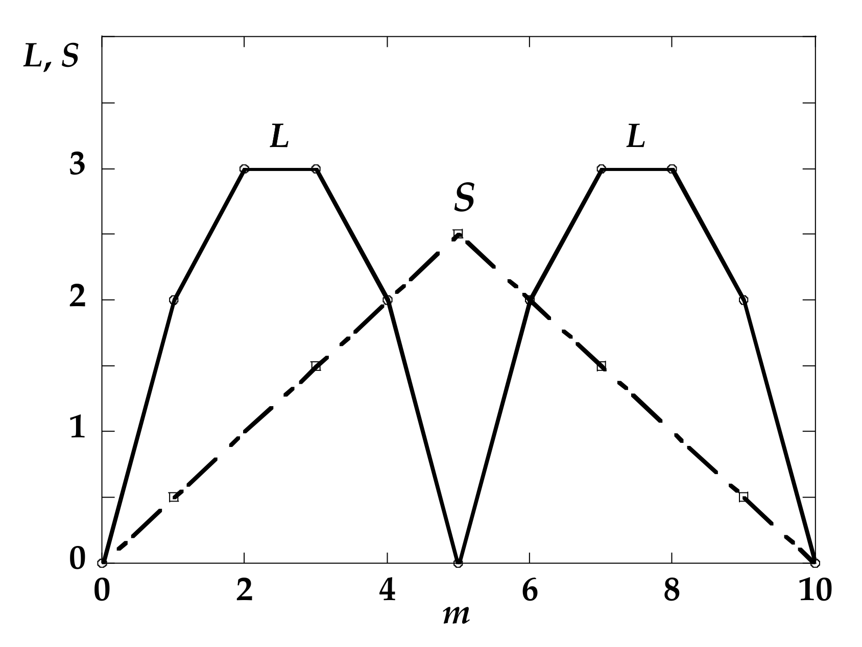 Magnetochemistry 08 00006 g001