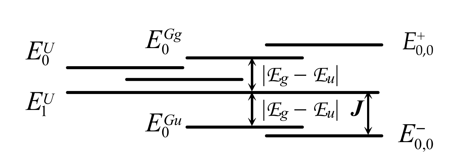 Magnetochemistry 08 00006 g005