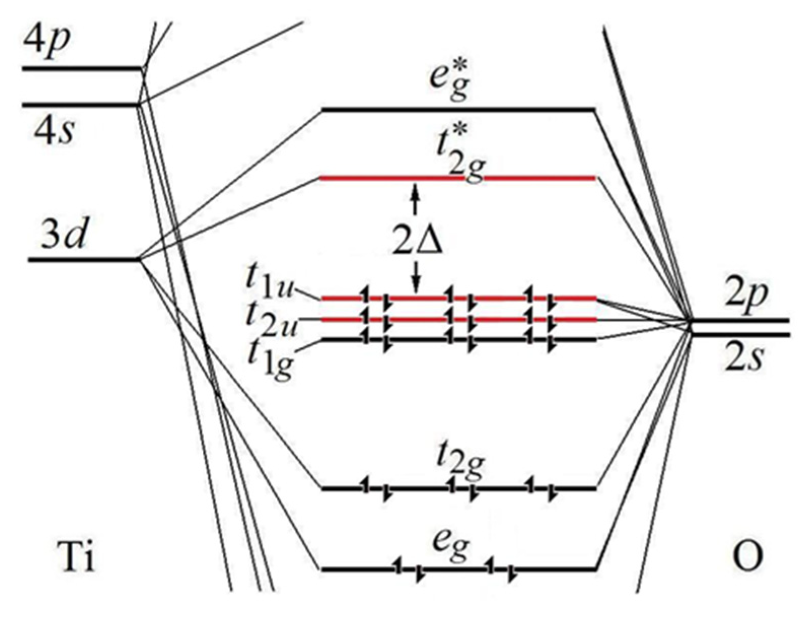 Magnetochemistry 08 00009 g002