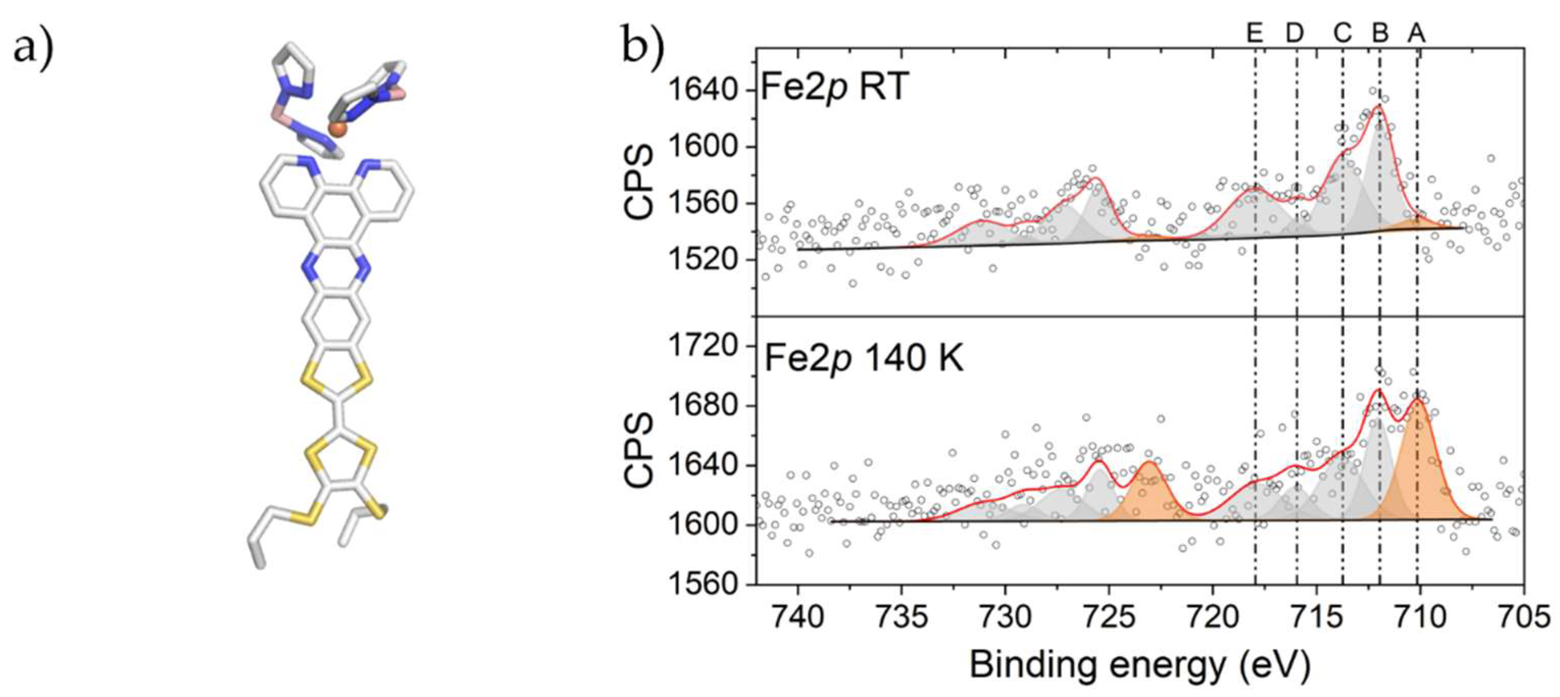 Magnetochemistry 08 00014 g001