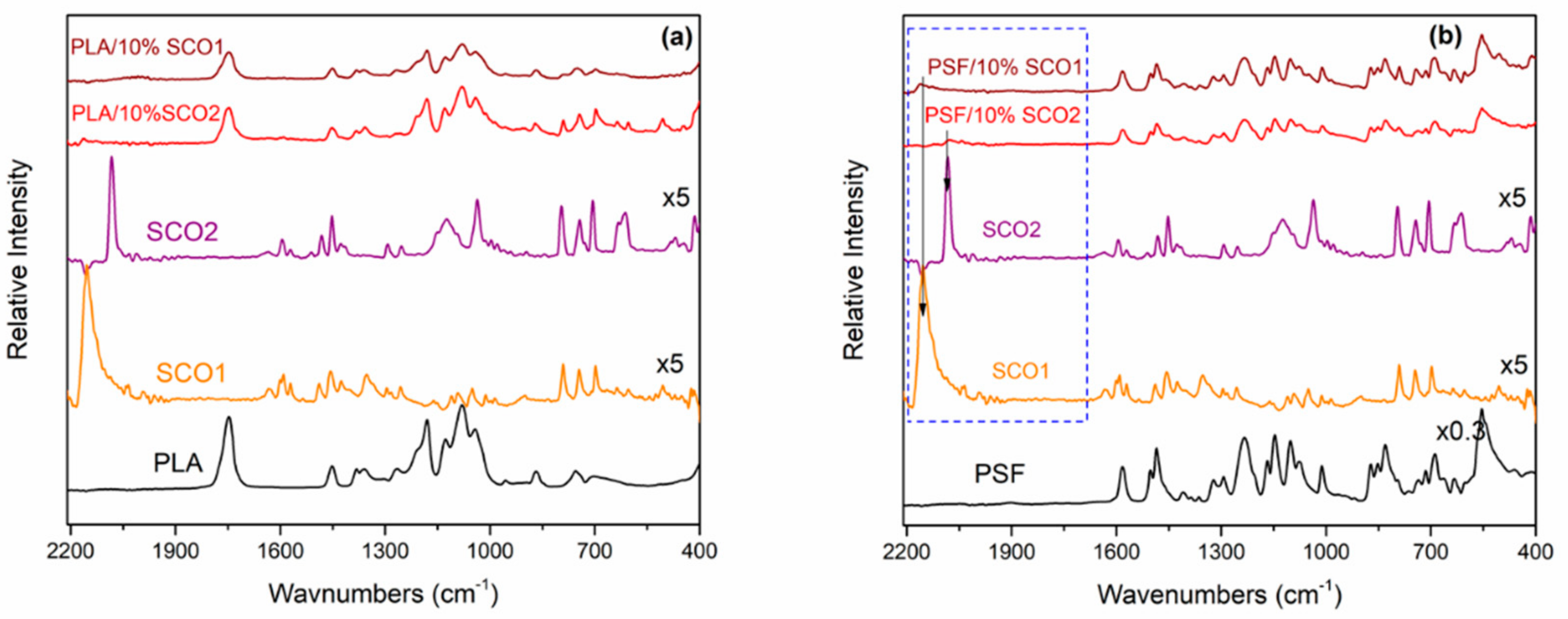 Magnetochemistry 08 00016 g002
