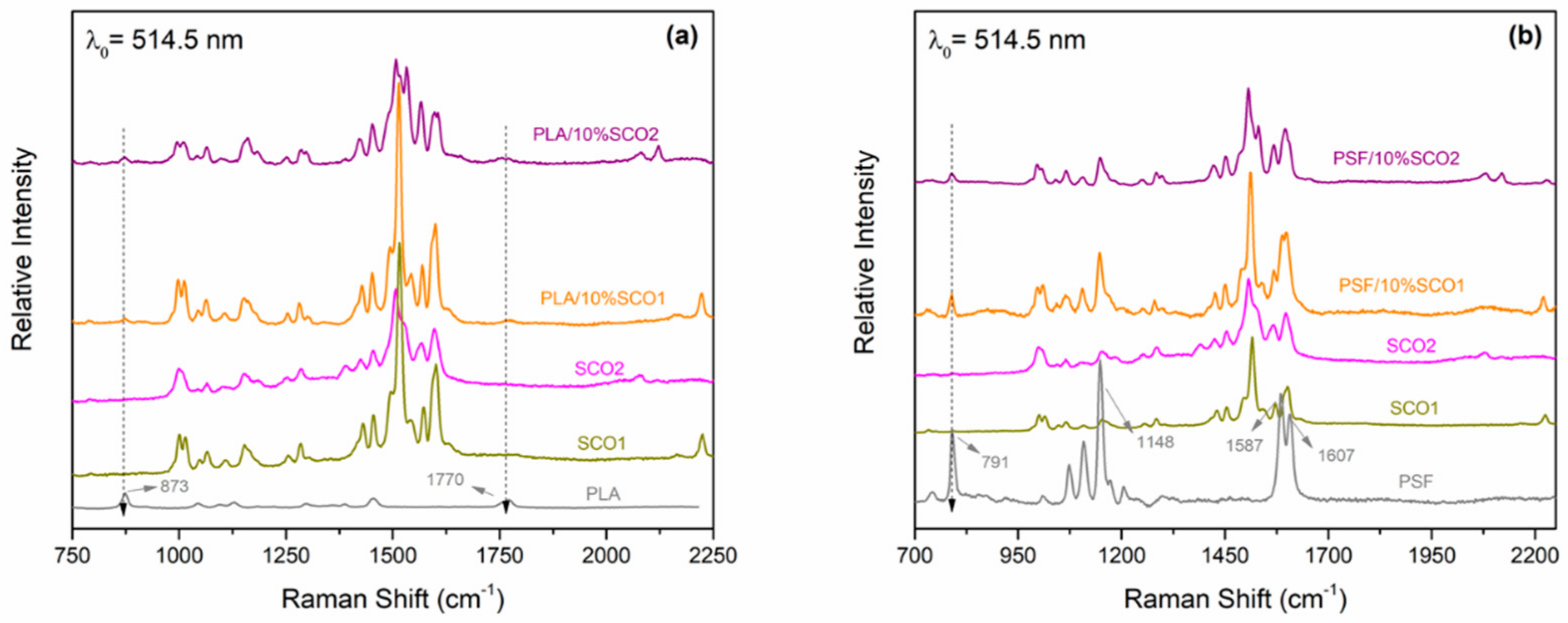 Magnetochemistry 08 00016 g003