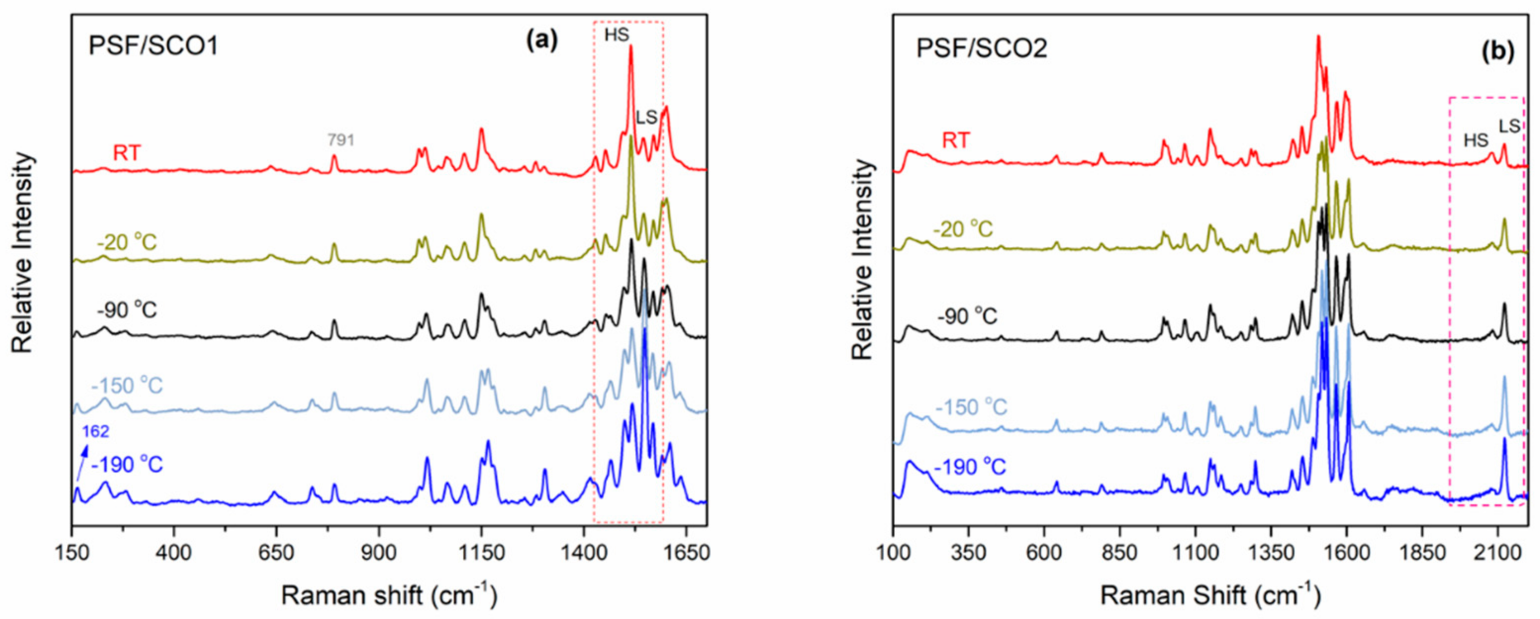 Magnetochemistry 08 00016 g008