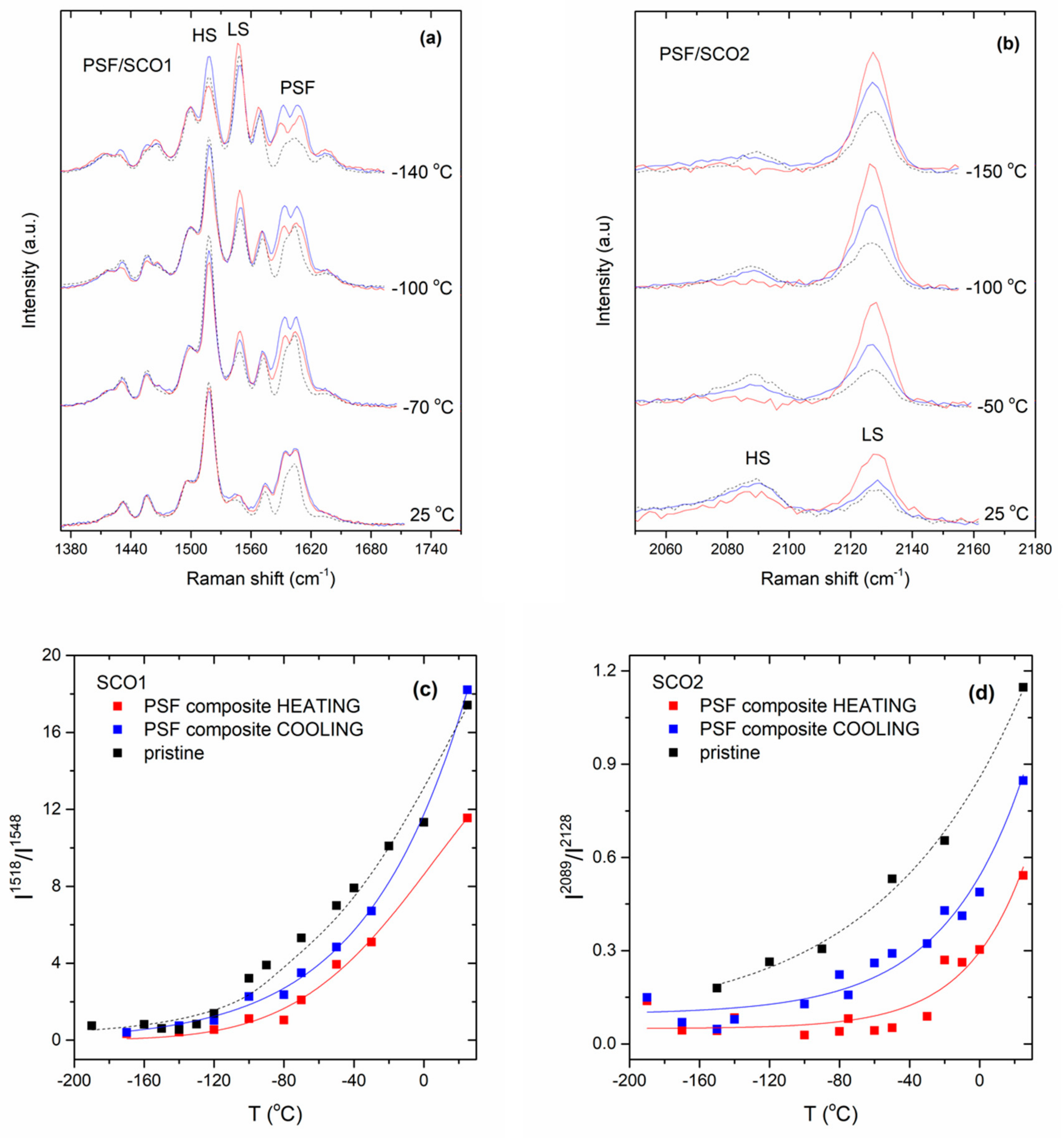 Magnetochemistry 08 00016 g009