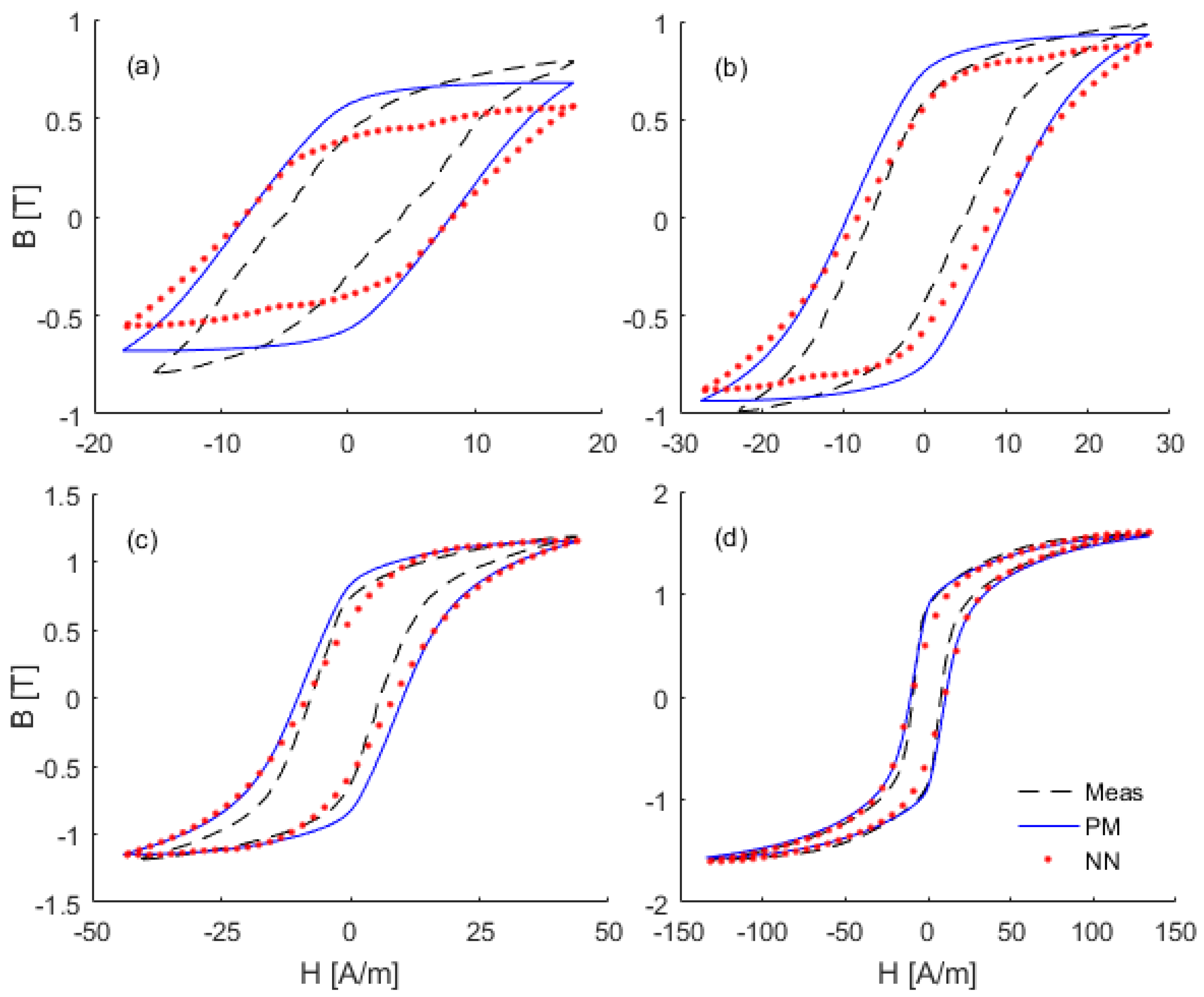 Magnetochemistry 08 00018 g005