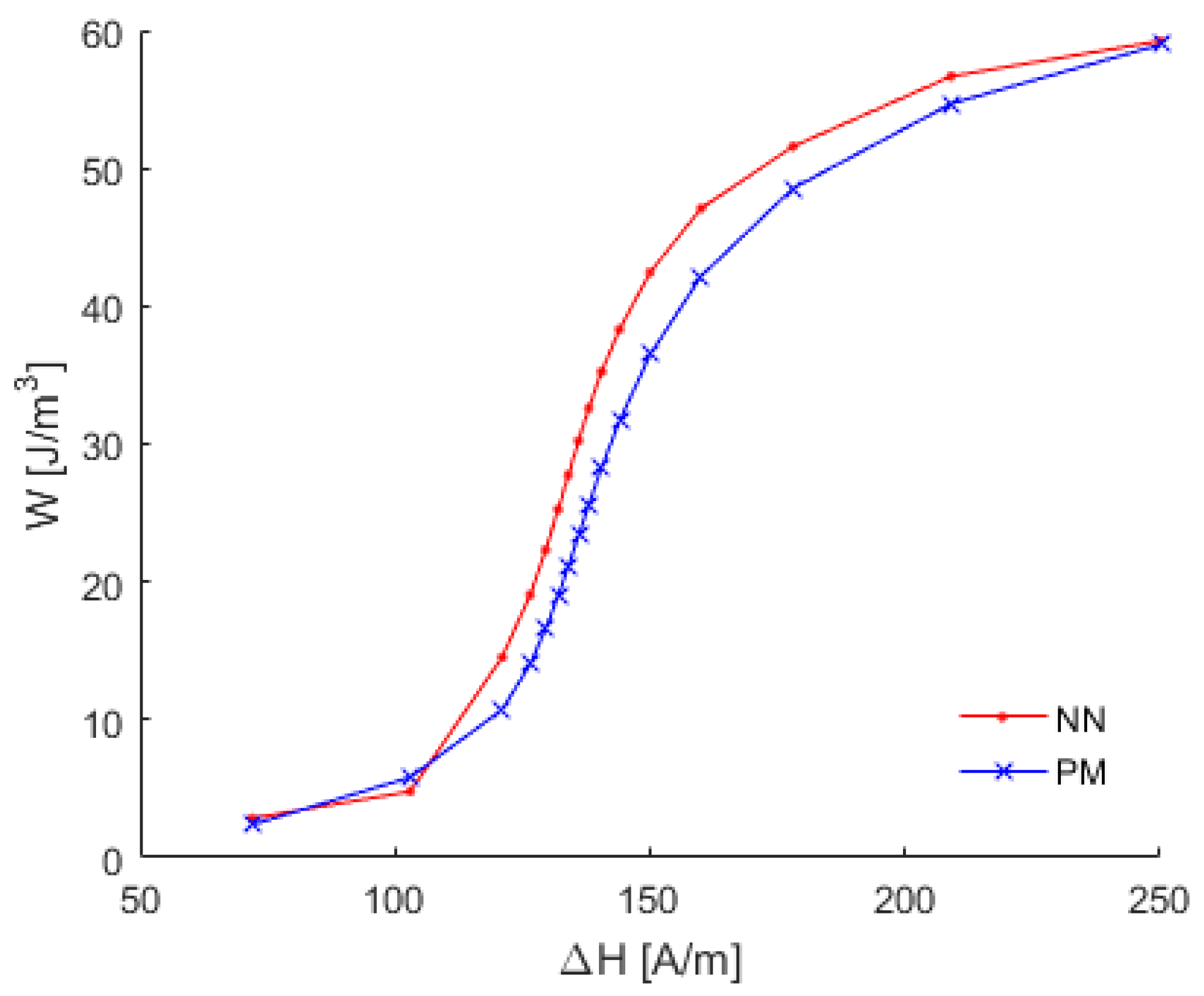 Magnetochemistry 08 00018 g008