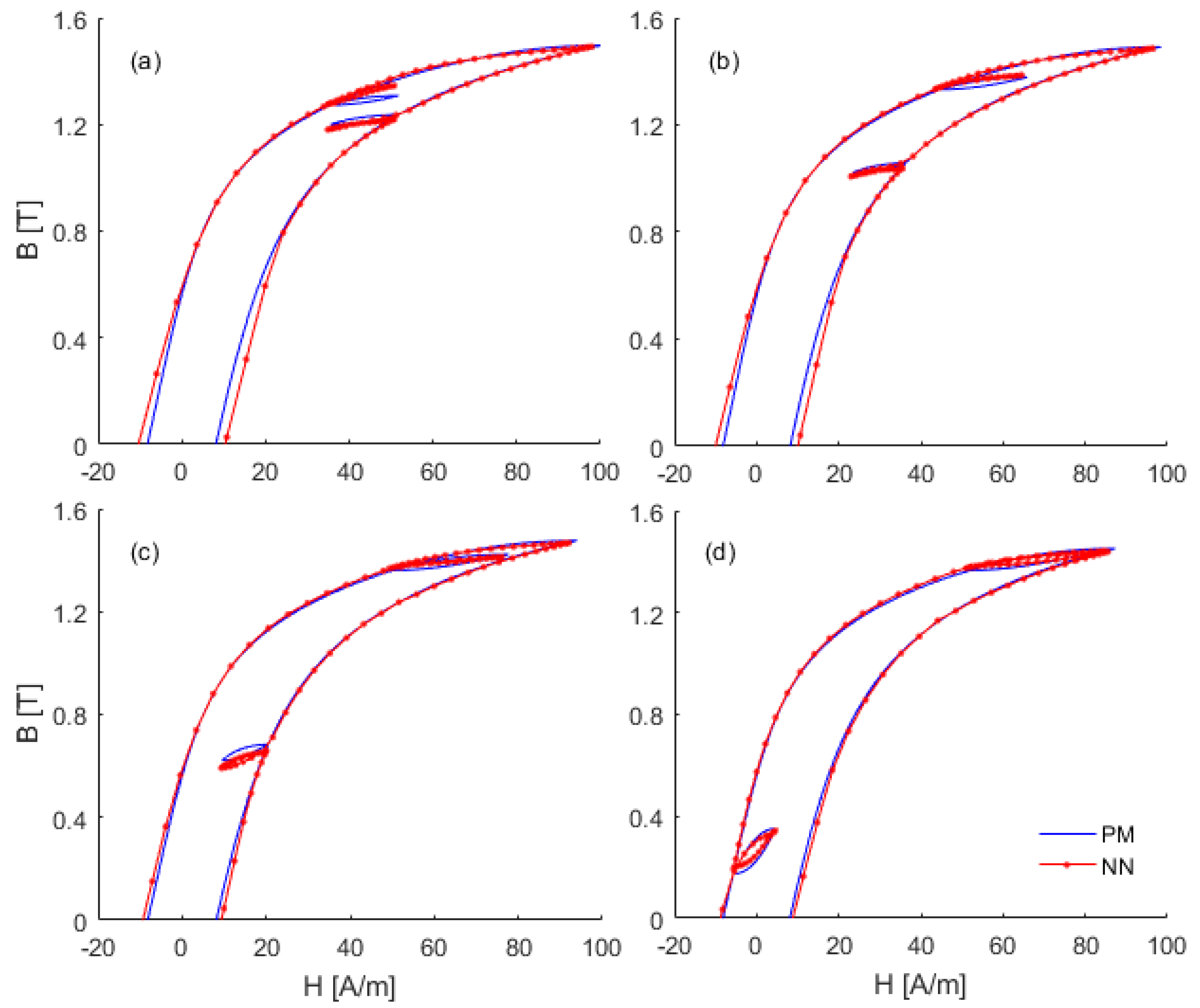Magnetochemistry 08 00018 g009