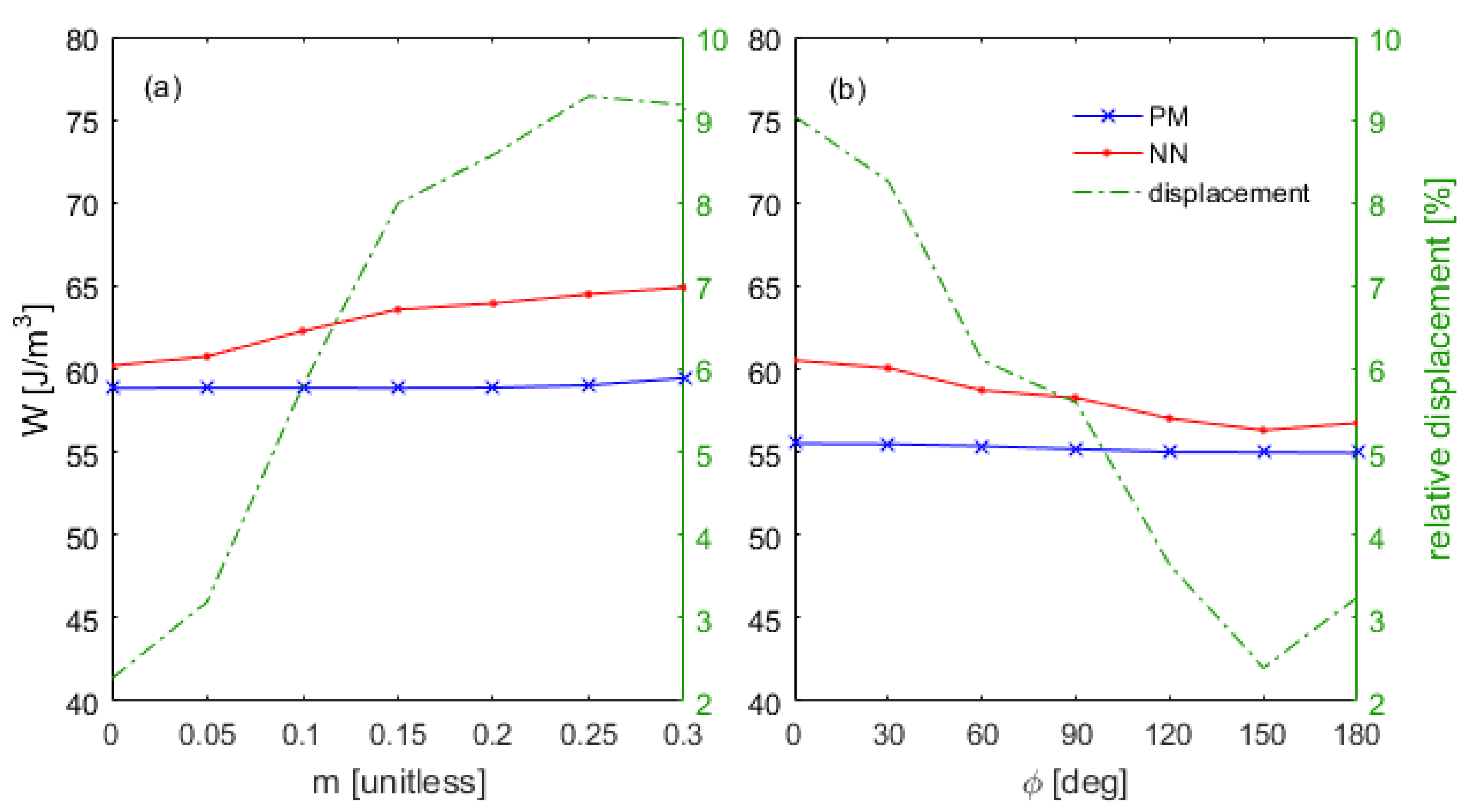 Magnetochemistry 08 00018 g010