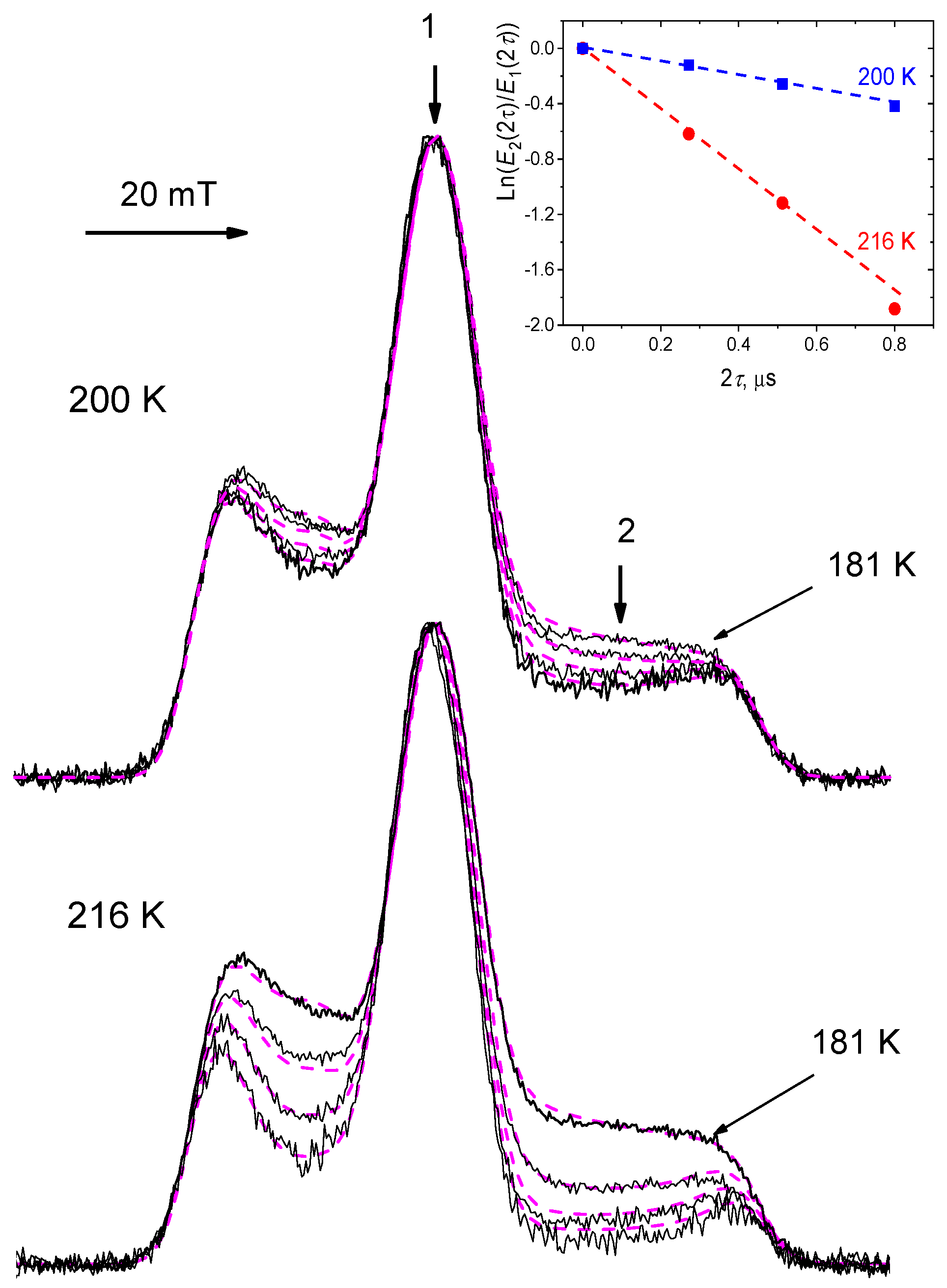 Magnetochemistry 08 00019 g005