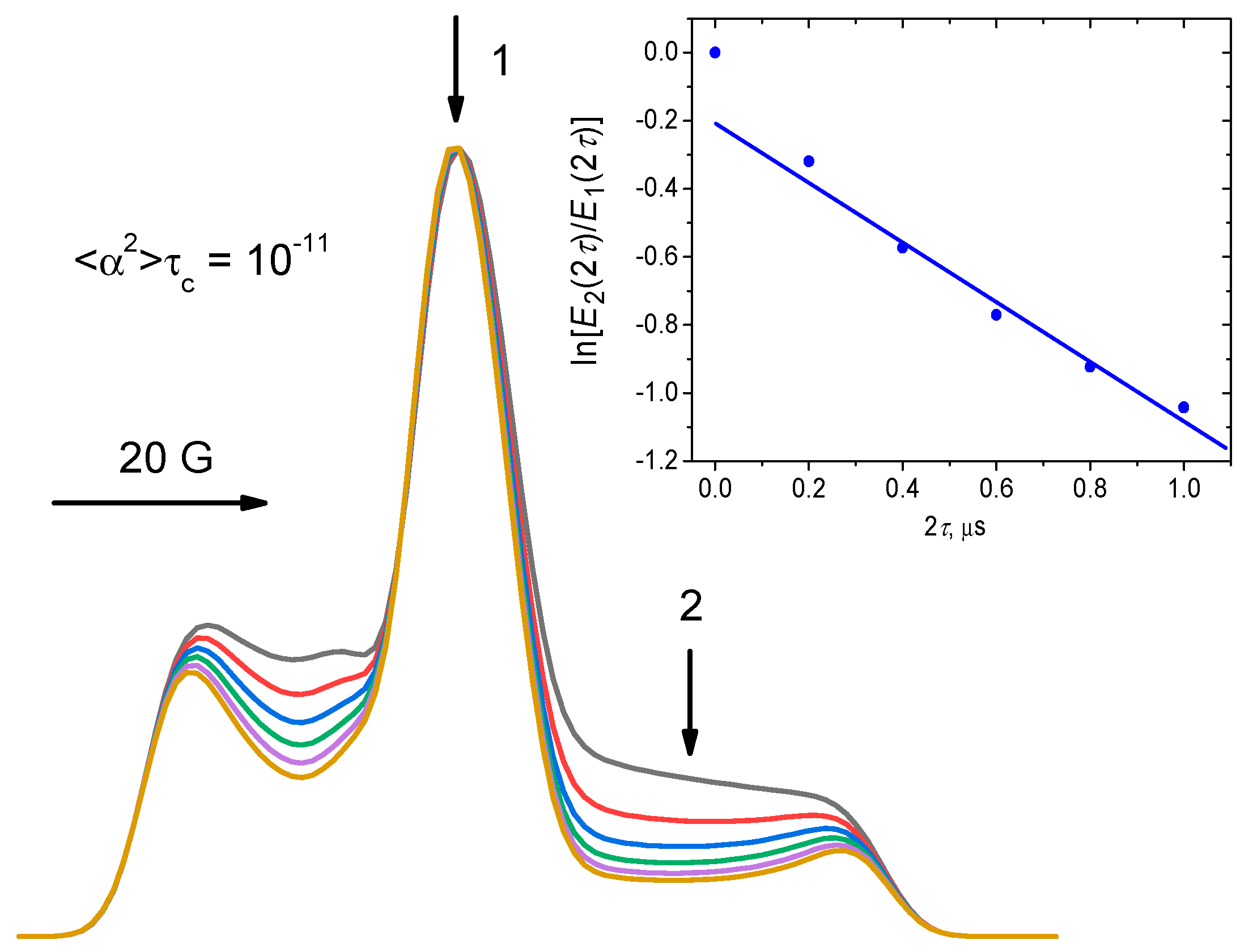 Magnetochemistry 08 00019 g006