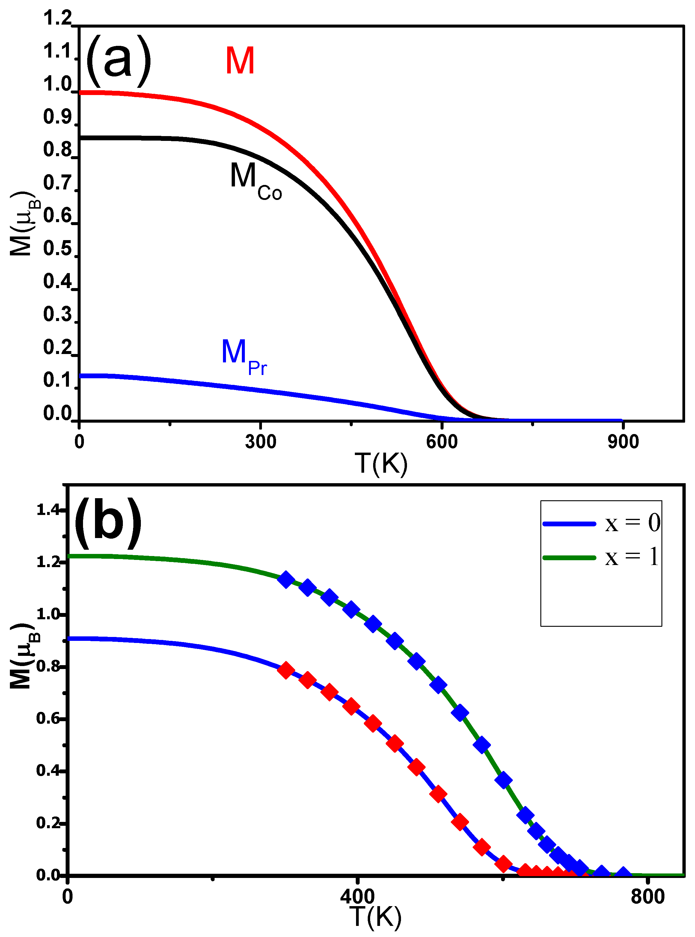 Magnetochemistry 08 00020 g009