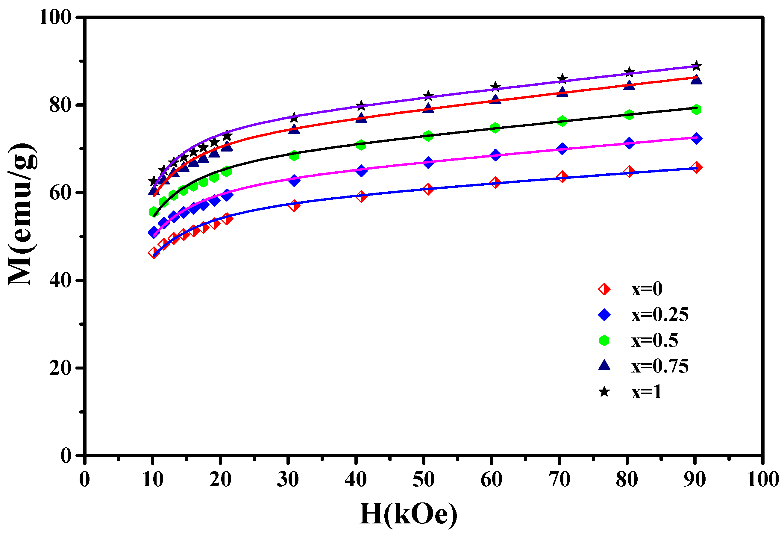 Magnetochemistry 08 00020 g010