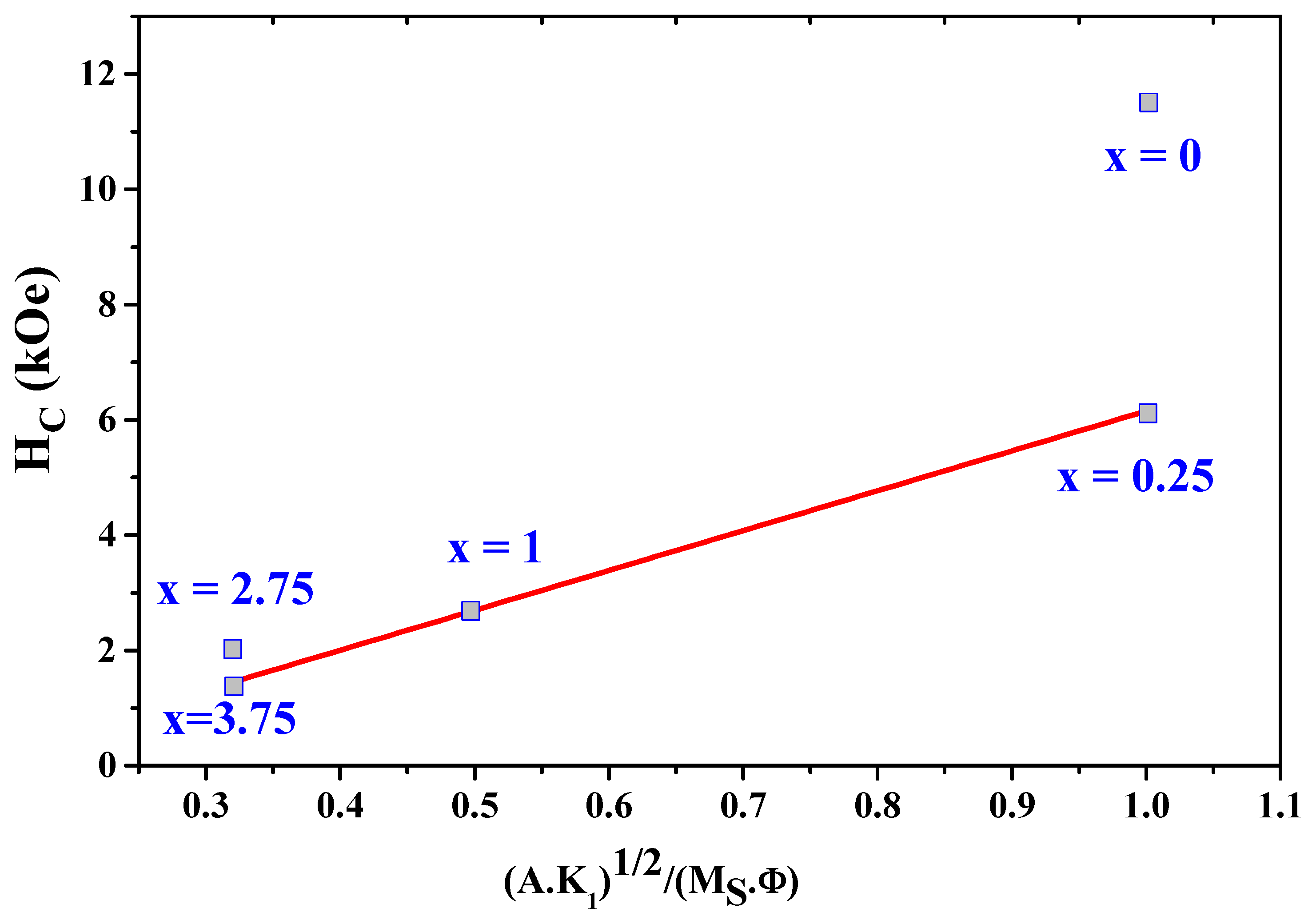 Magnetochemistry 08 00020 g011