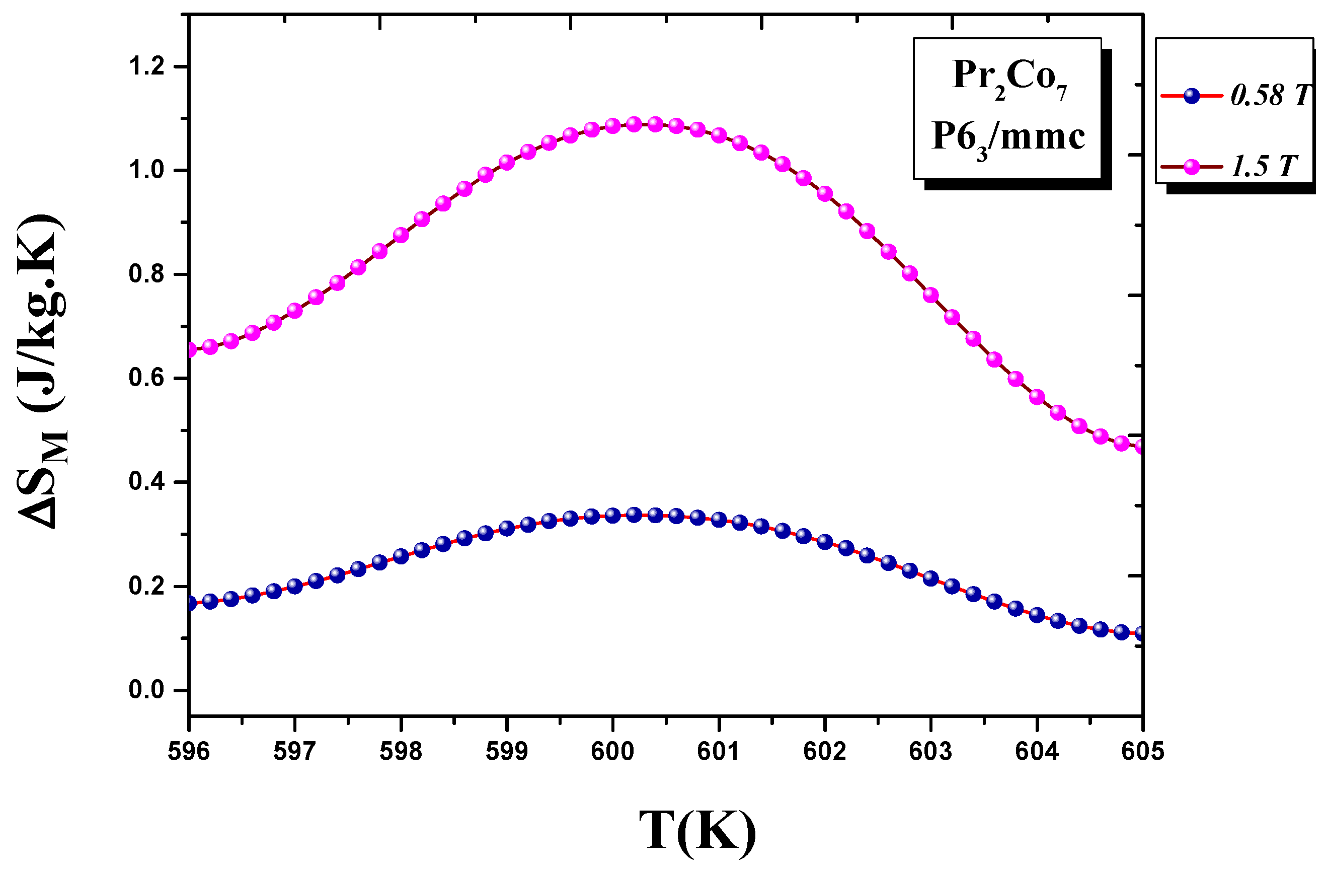 Magnetochemistry 08 00020 g012