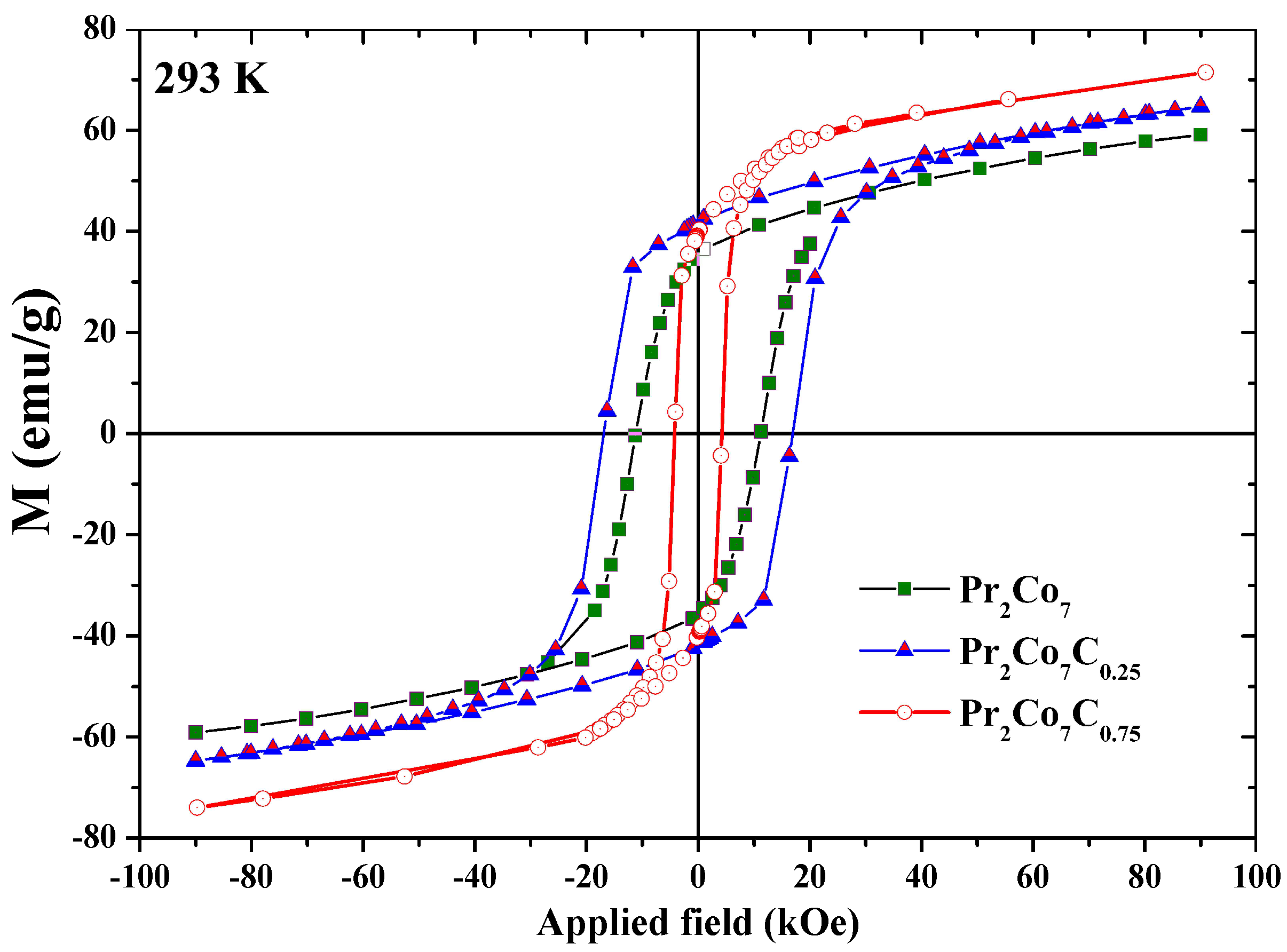 Magnetochemistry 08 00020 g014