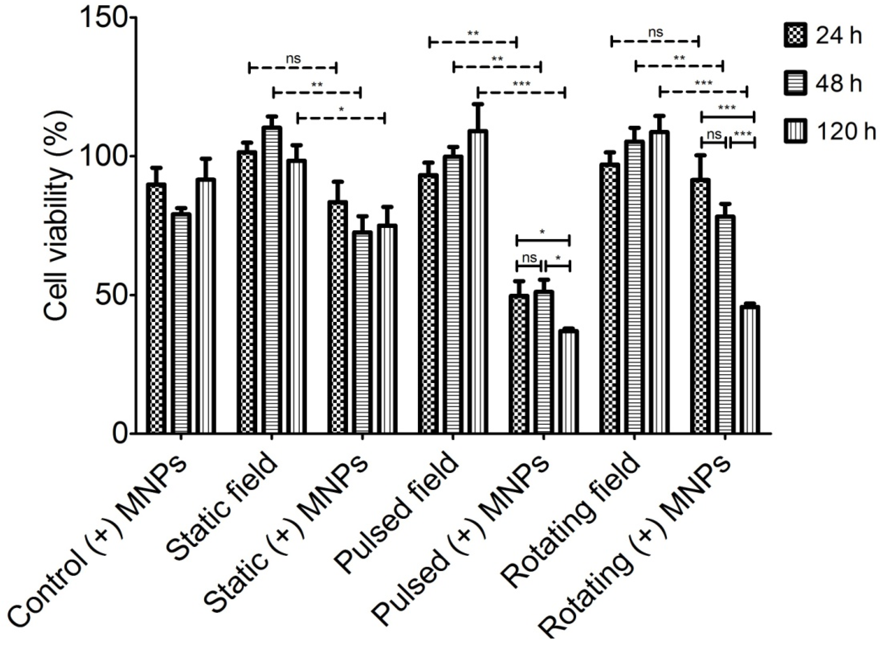 Magnetochemistry 08 00021 g005