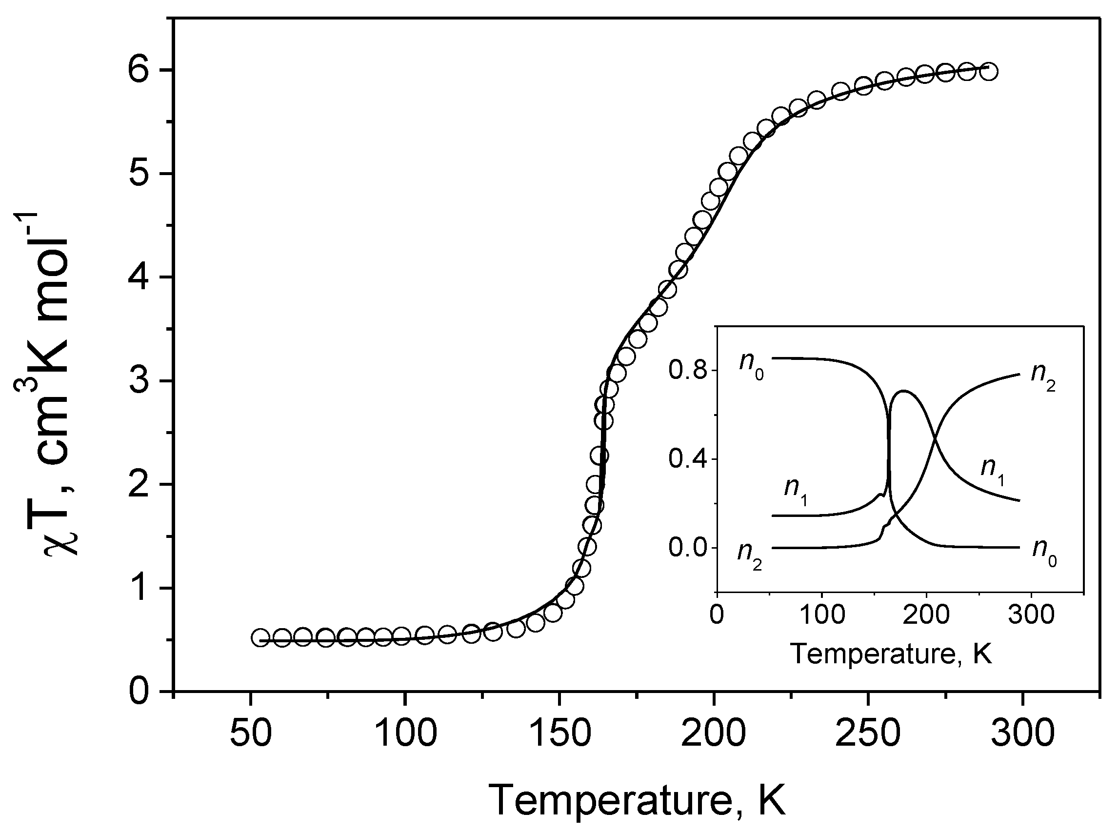 Magnetochemistry 08 00024 g003