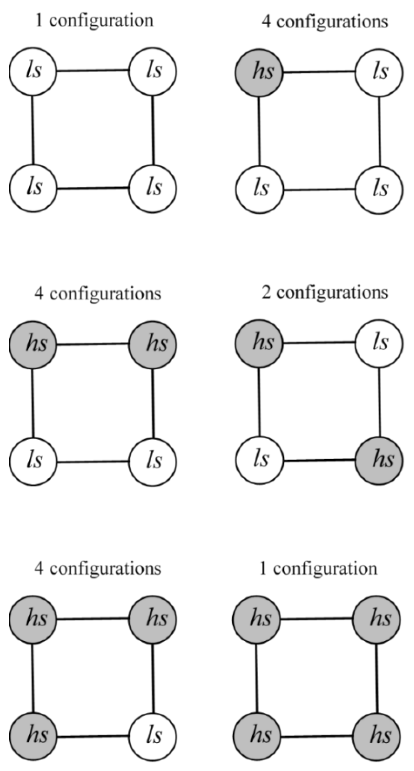 Magnetochemistry 08 00024 g004